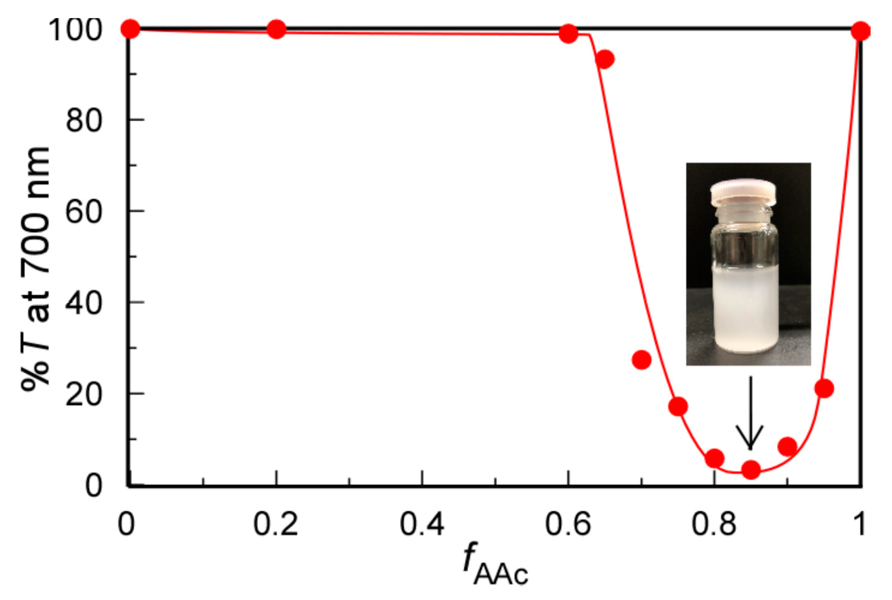 Polymers 13 00148 g002
