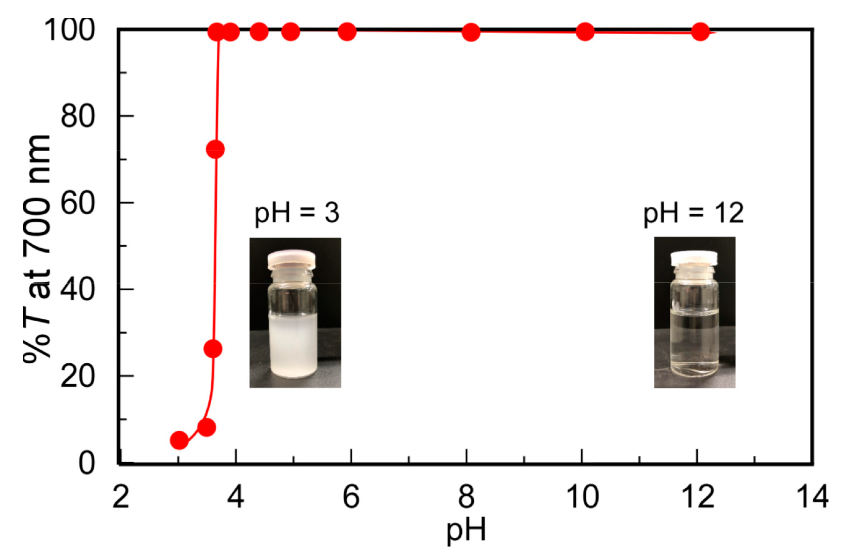 Polymers 13 00148 g003