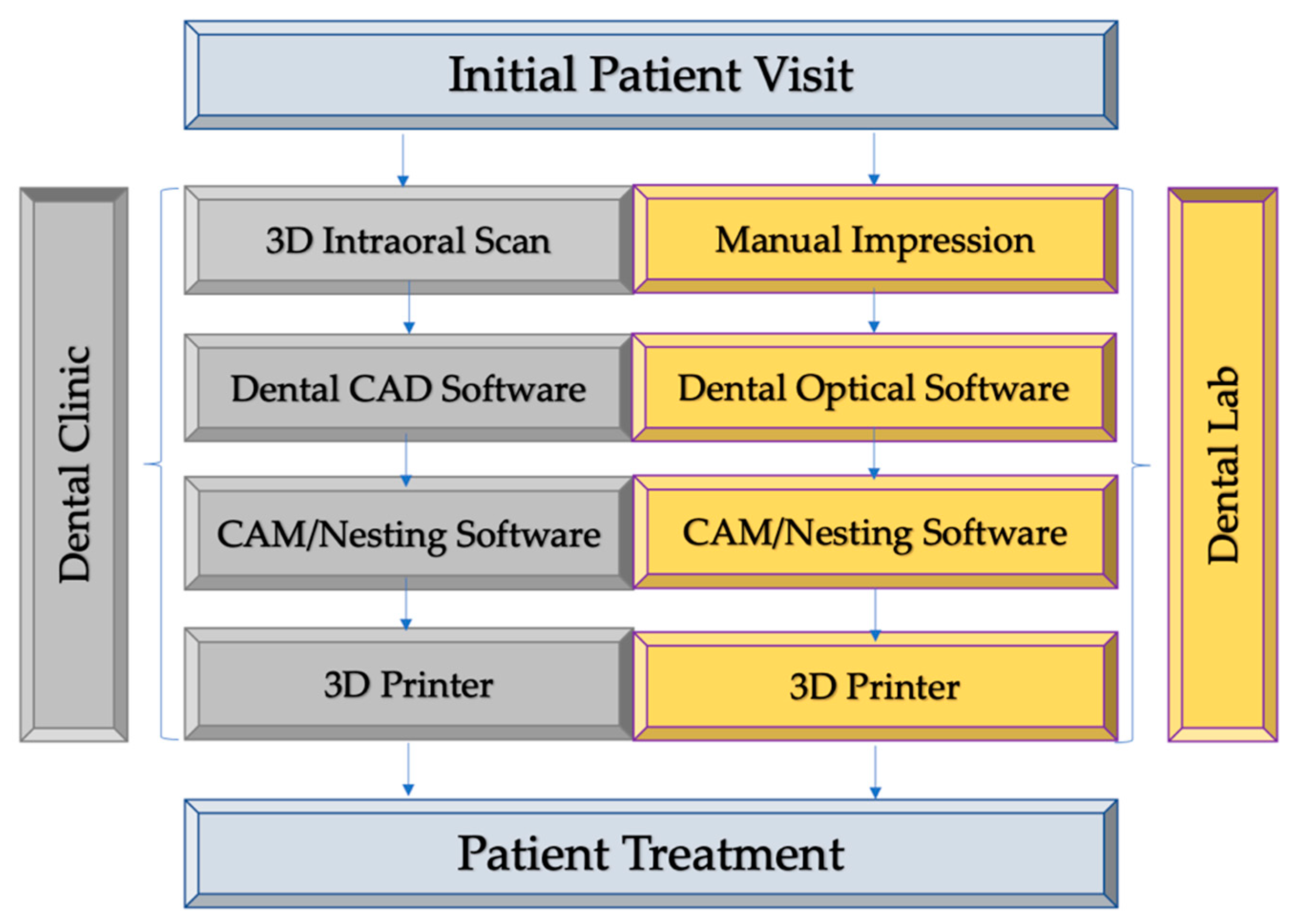 Dentistry Journal, Free Full-Text