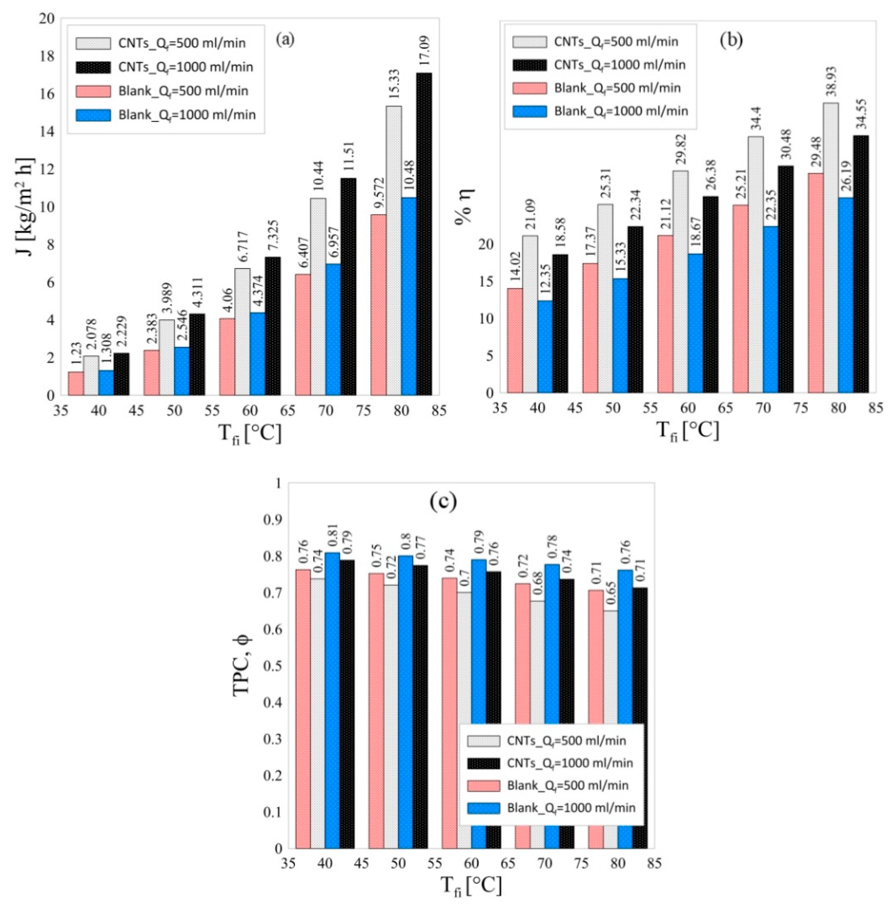 Polymers 13 00160 g004