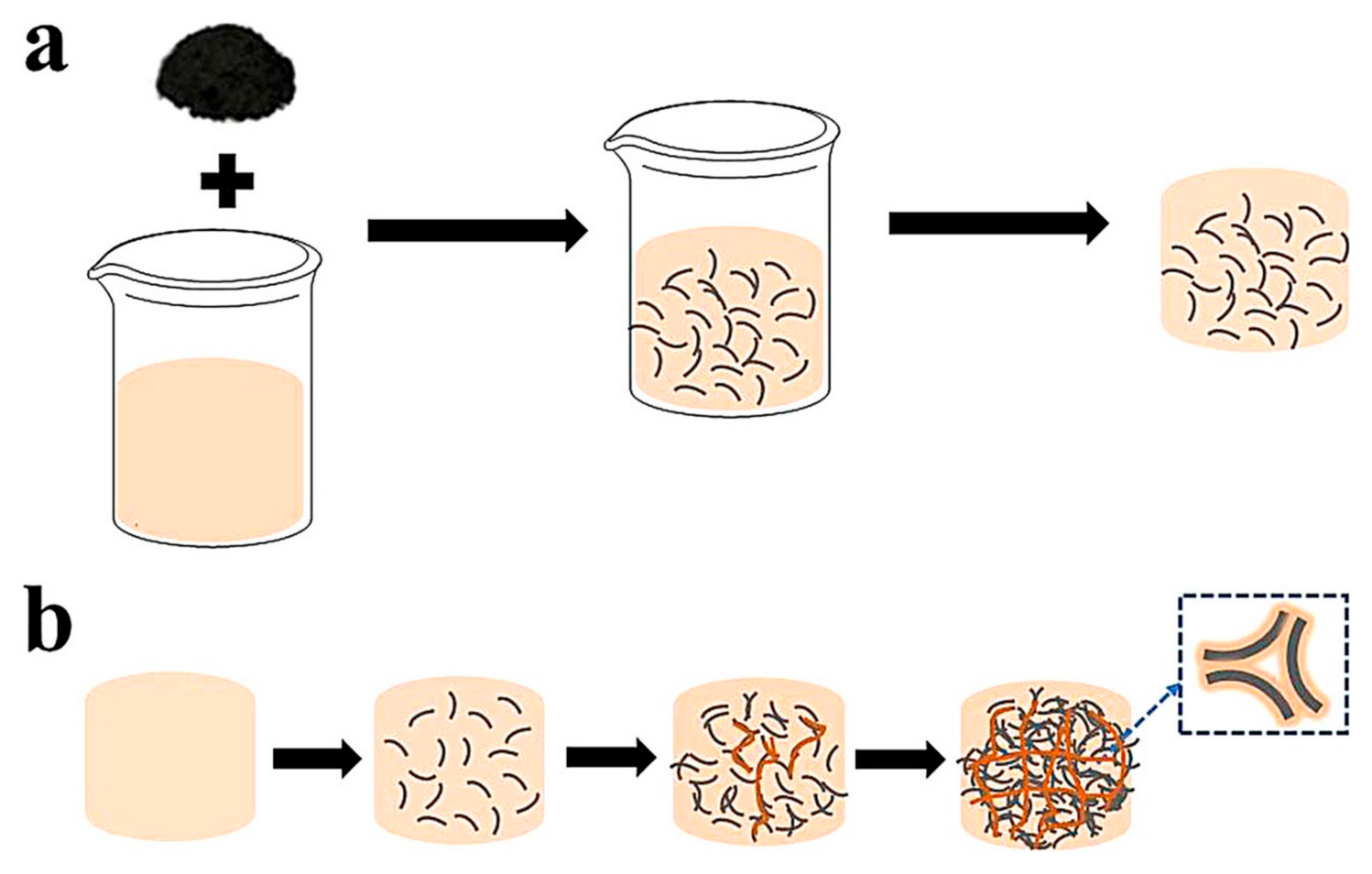 Preparation method. Метод Бленд. Потоковый блендинг. Process of preparation of Polymer Compositions. Dupont grape processing scheme.