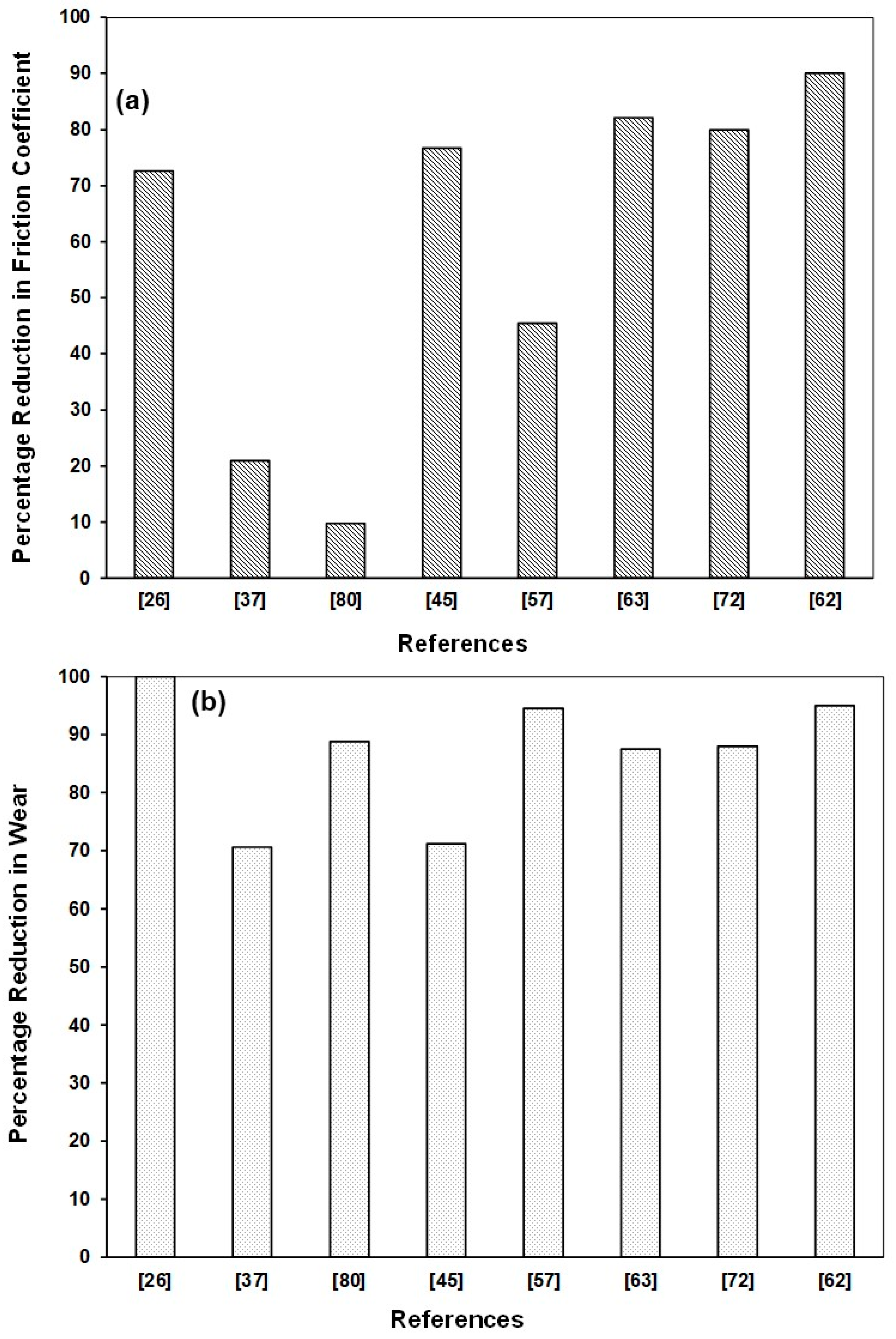 Polymers 13 00179 g006