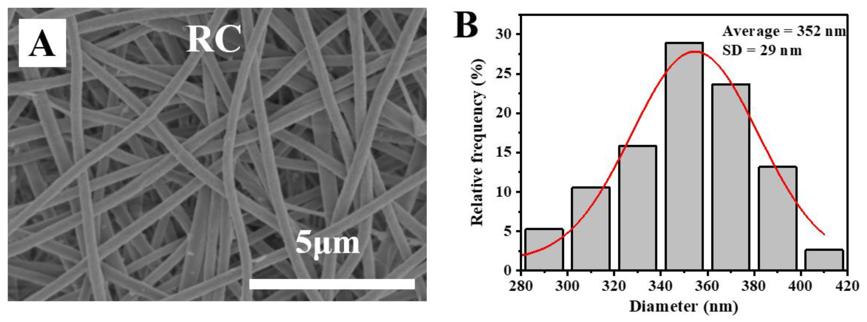 Polymers 13 00182 g005 Polymers 13 00182 g005