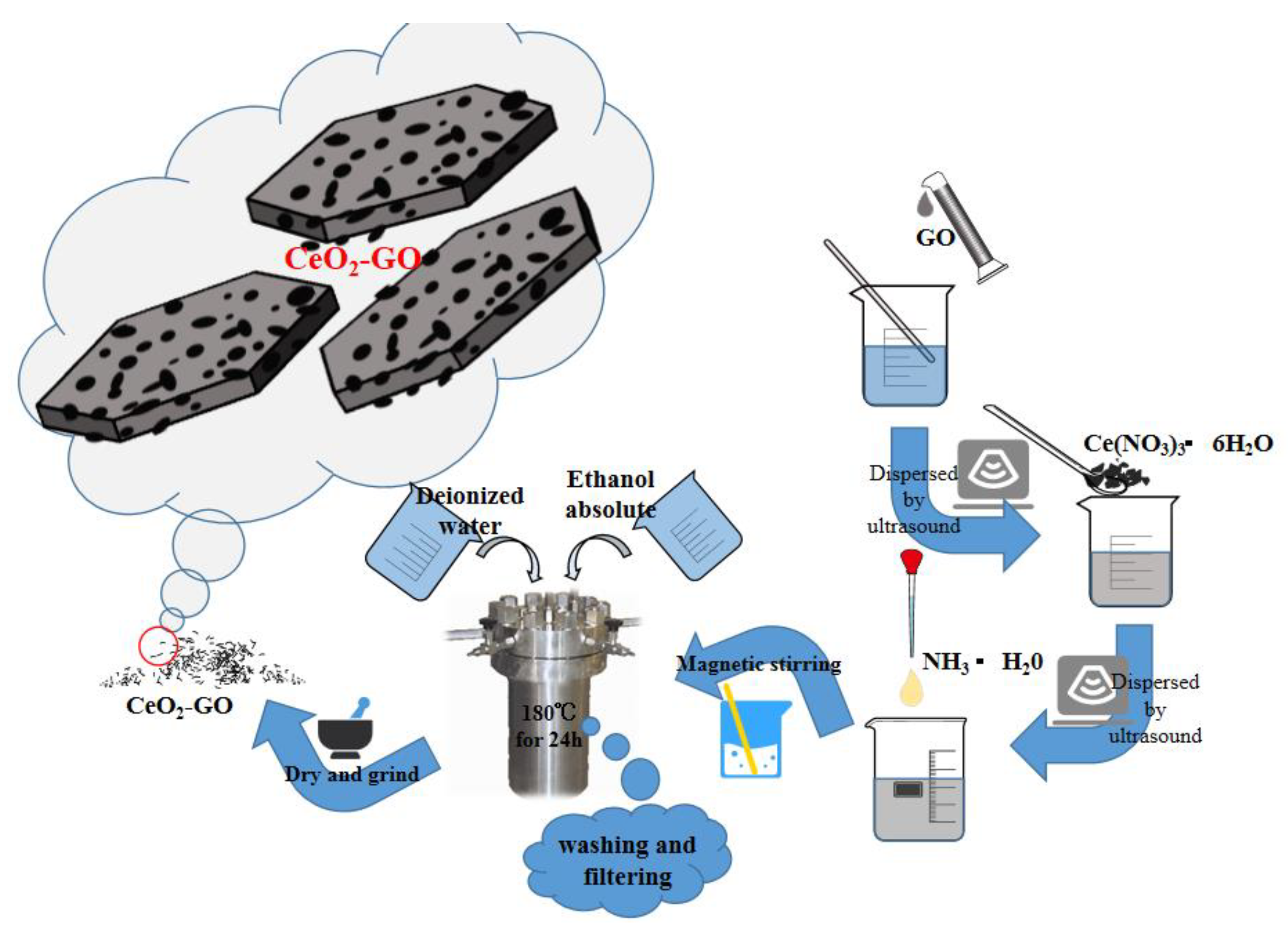Polymers 13 00183 g001 Polymers 13 00183 g001