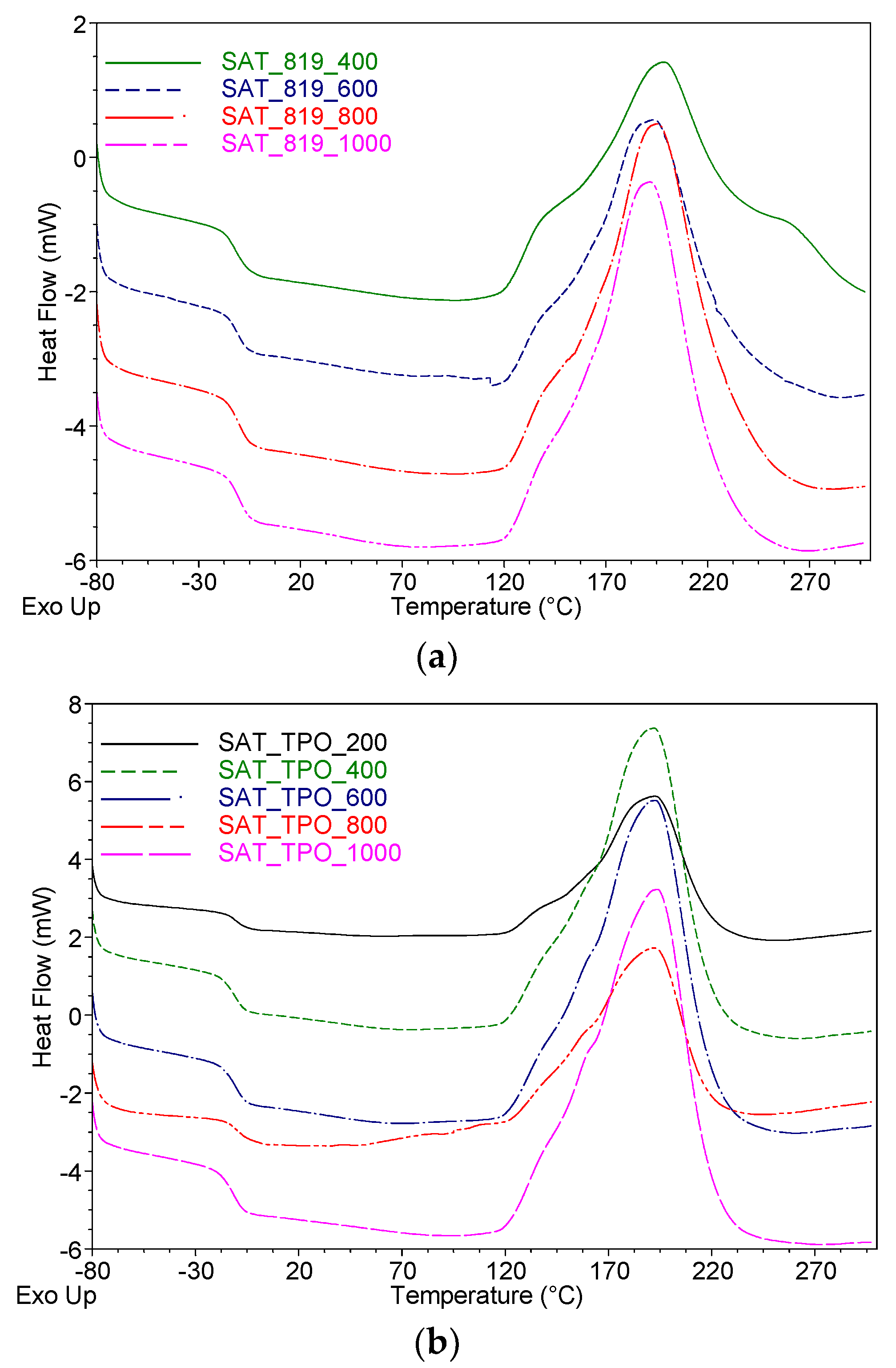 Polymers 13 00189 g003