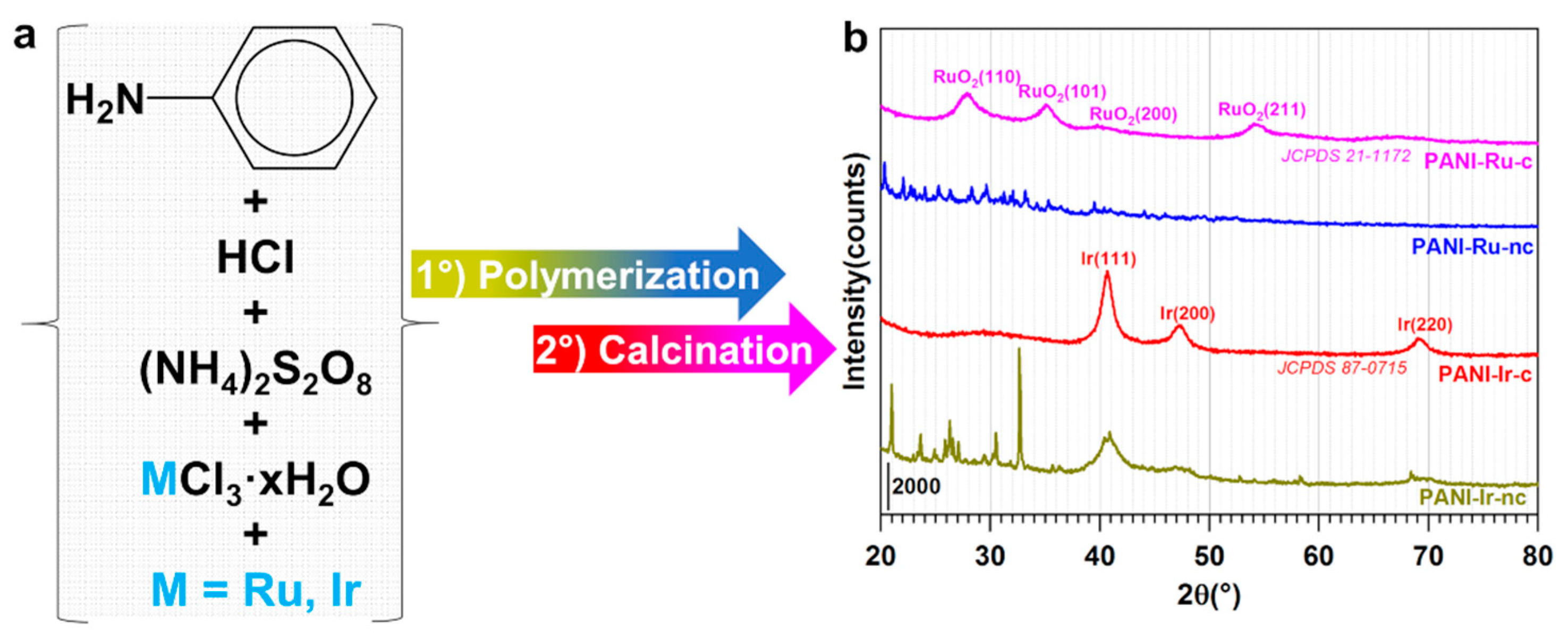 Polymers 13 00190 g001
