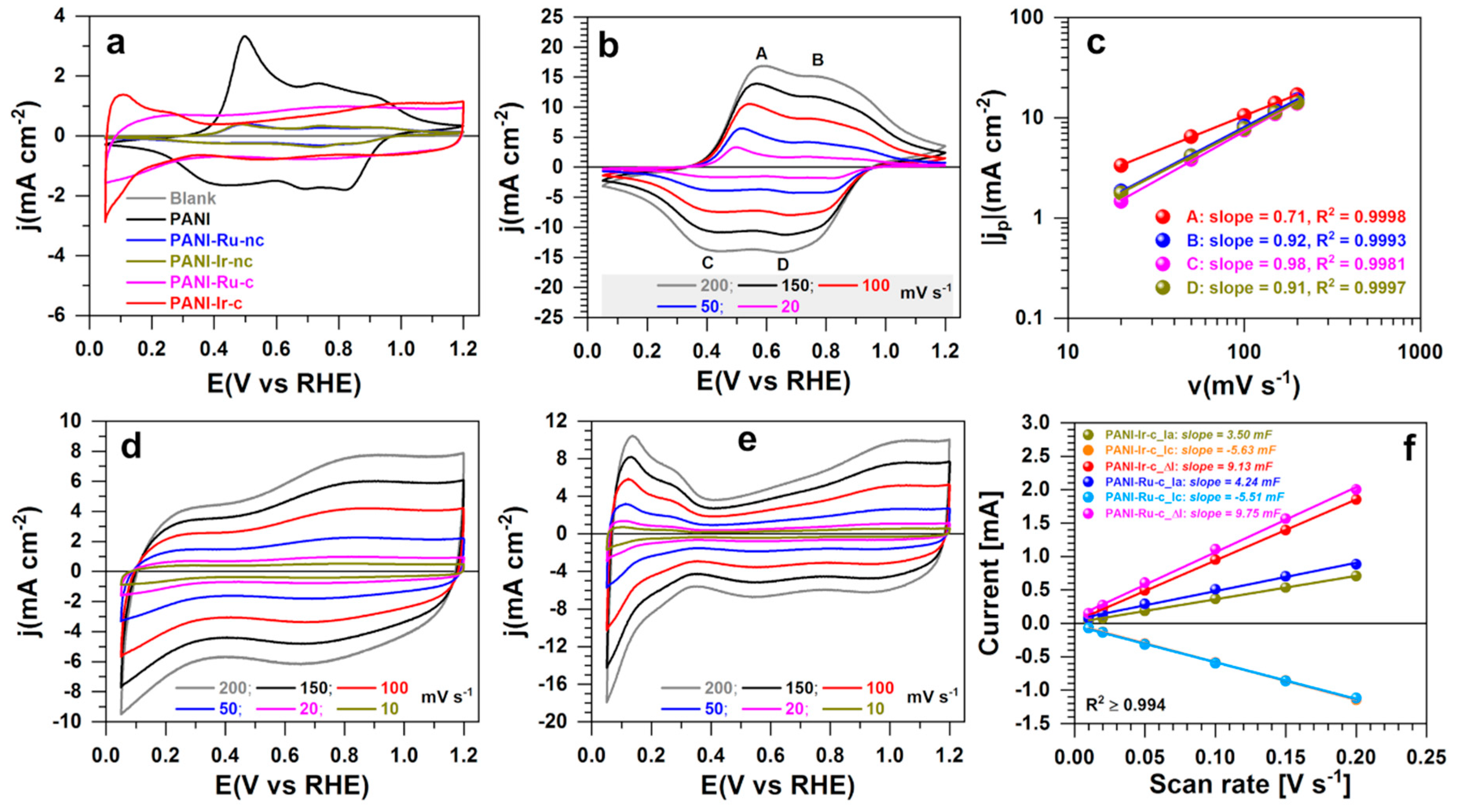 Polymers 13 00190 g006