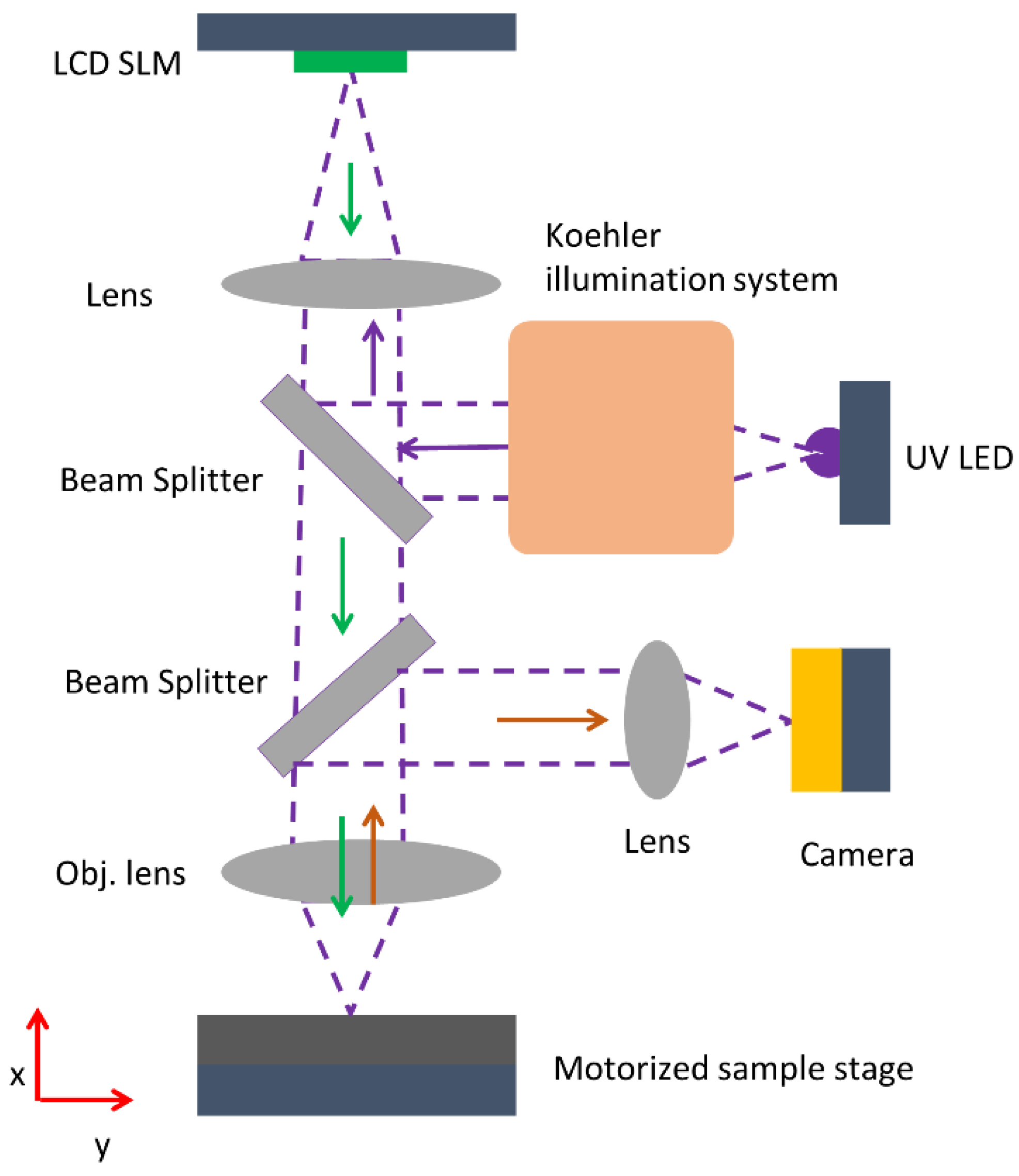 Polymers Free Full Text Polymer Optical Waveguide Sensor Based On Fe Amino Triazole Complex Molecular Switches Html