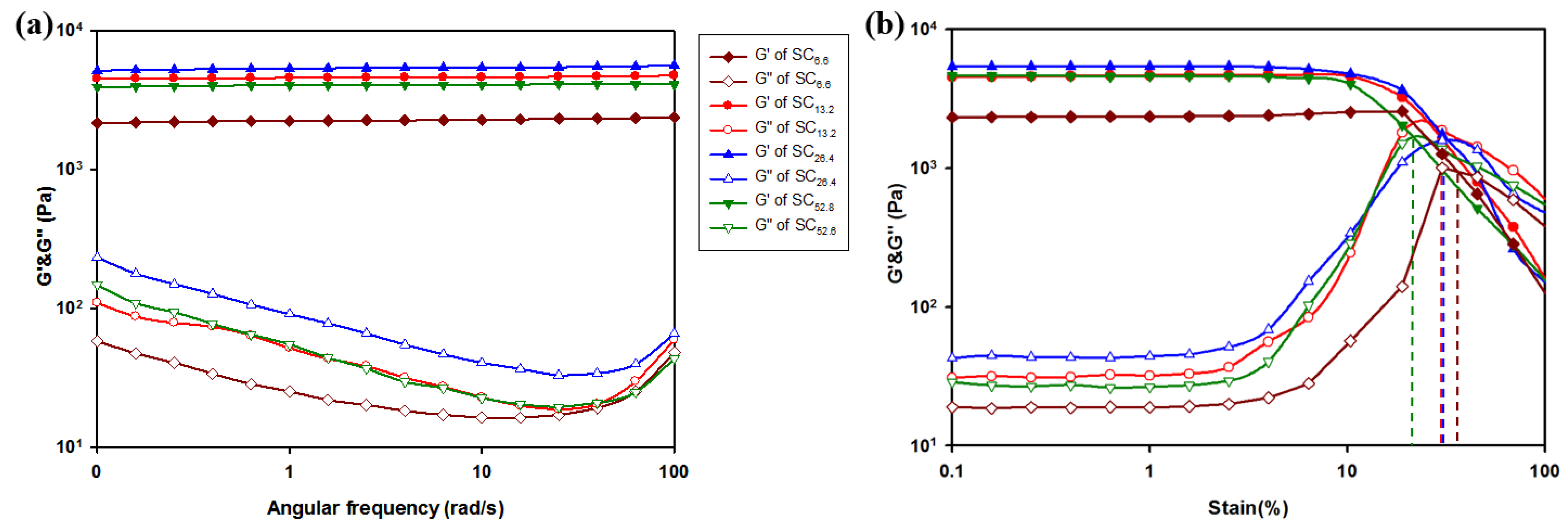 Polymers Free Full Text Fabrication And Characterization Of Polysaccharide Metallohydrogel Obtained From Succinoglycan And Trivalent Chromium Html