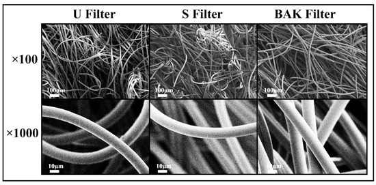 Polymers Free Full Text Protective Face Mask Filter Capable Of Inactivating Sars Cov 2 And Methicillin Resistant Staphylococcus Aureus And Staphylococcus Epidermidis Html