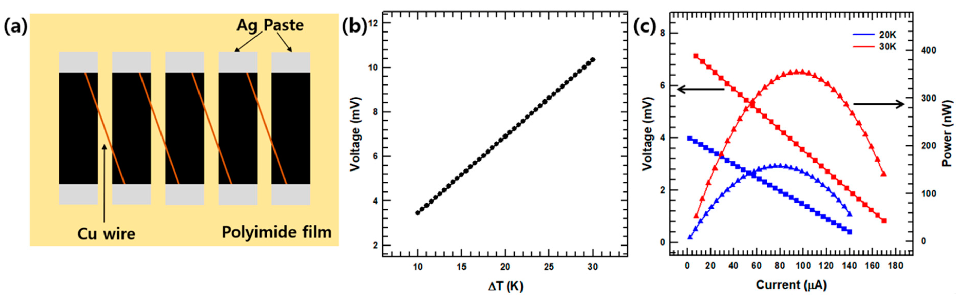 ethylene glycol depriester chart