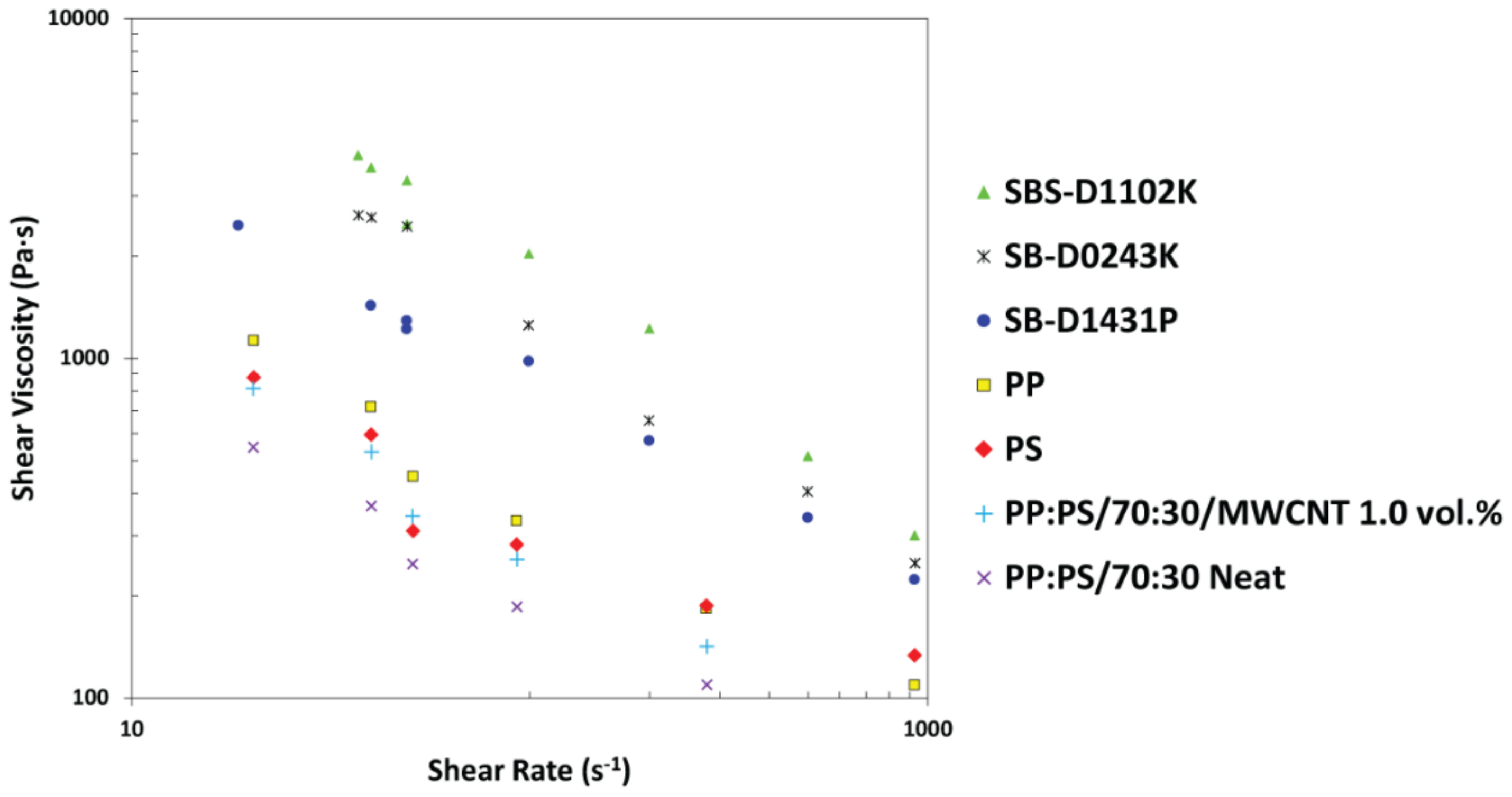 Polymers 13 00230 g005
