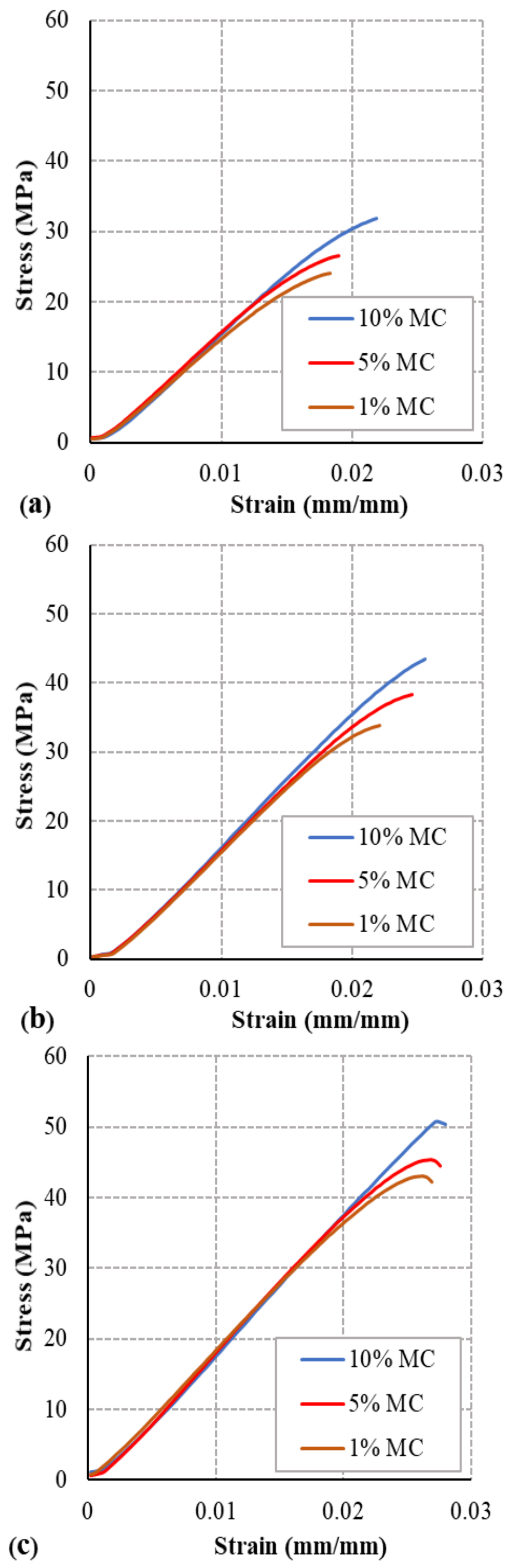 Polymers 13 00237 g005 Polymers 13 00237 g005
