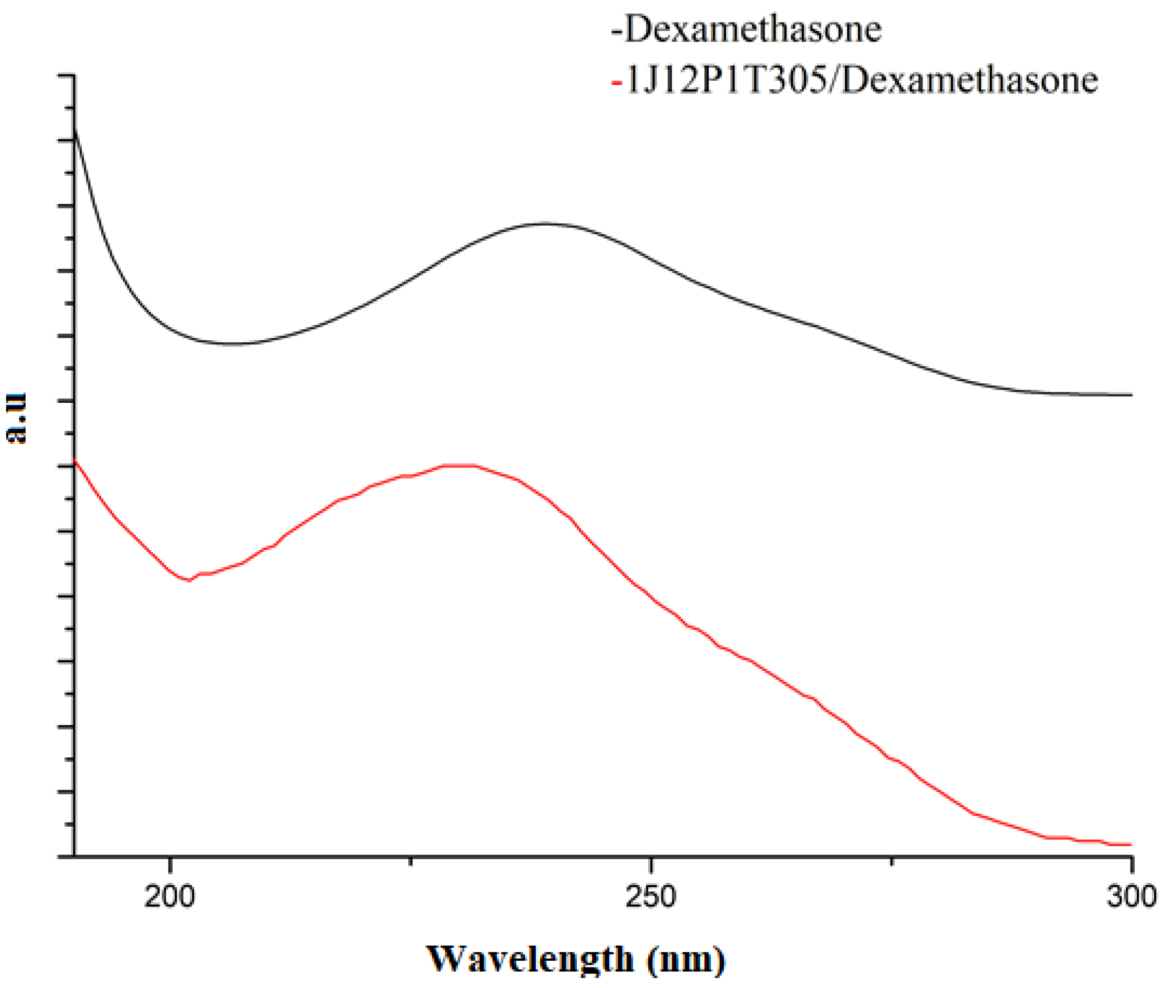 Polymers 13 00241 g010