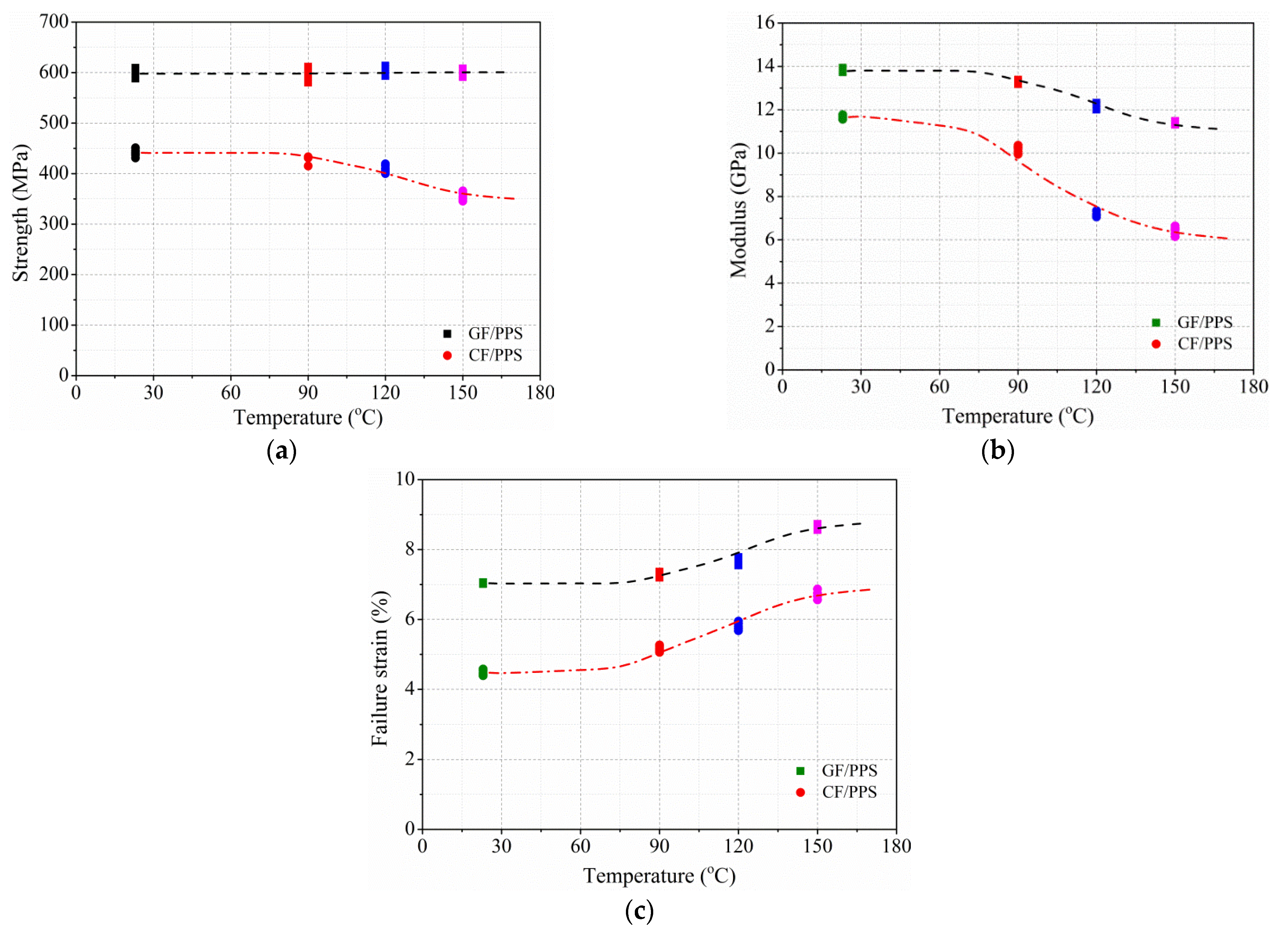 Polymers 13 00264 g007