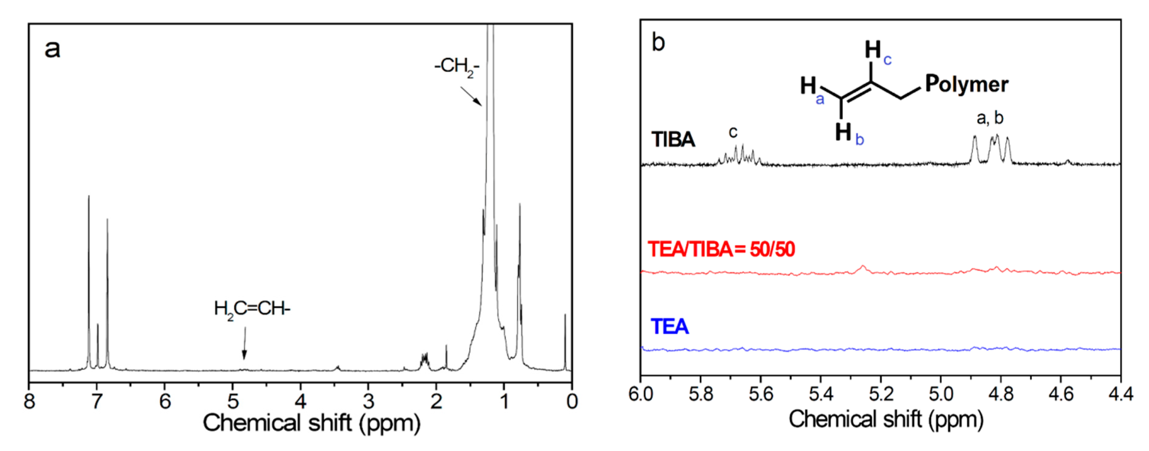 Polymers 13 00268 g003