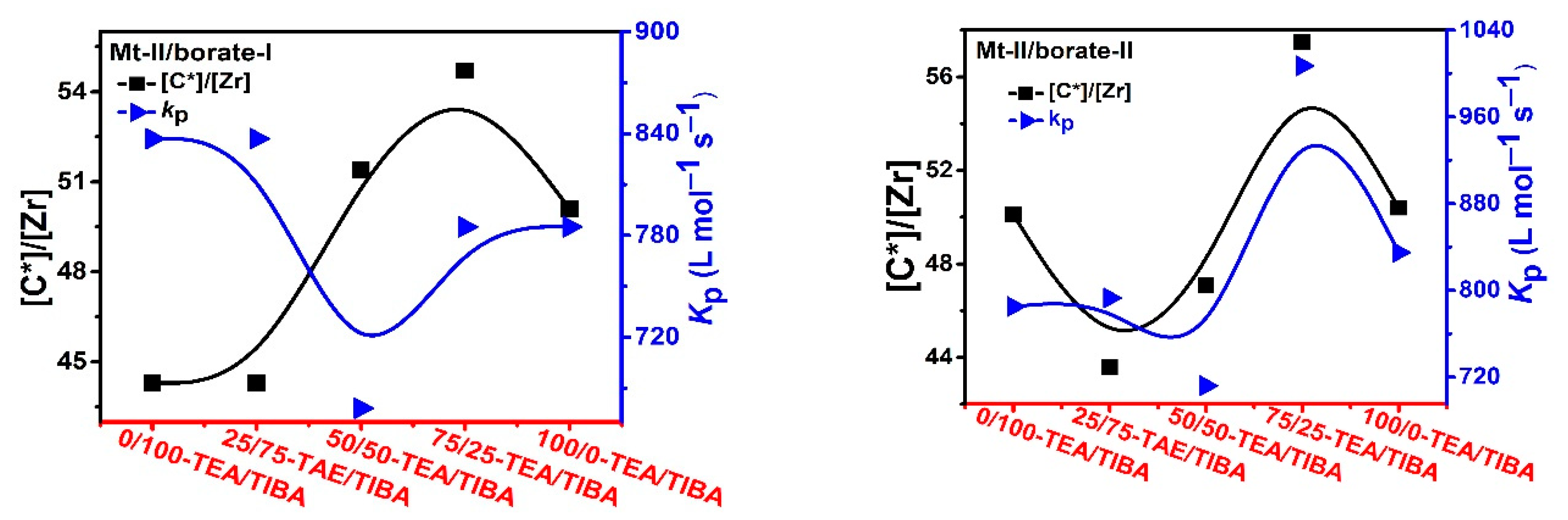 Polymers 13 00268 g005