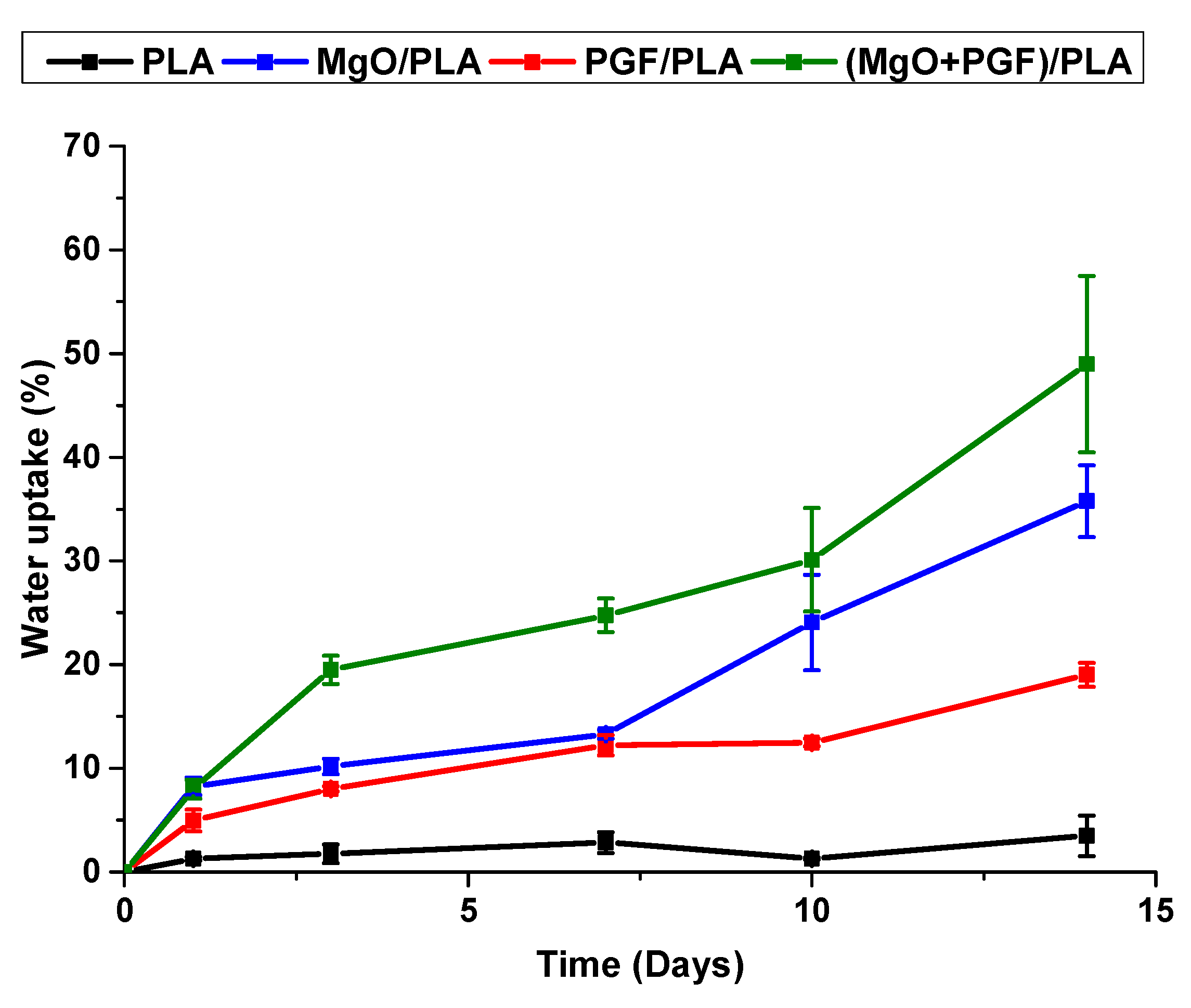 Polymers 13 00270 g009