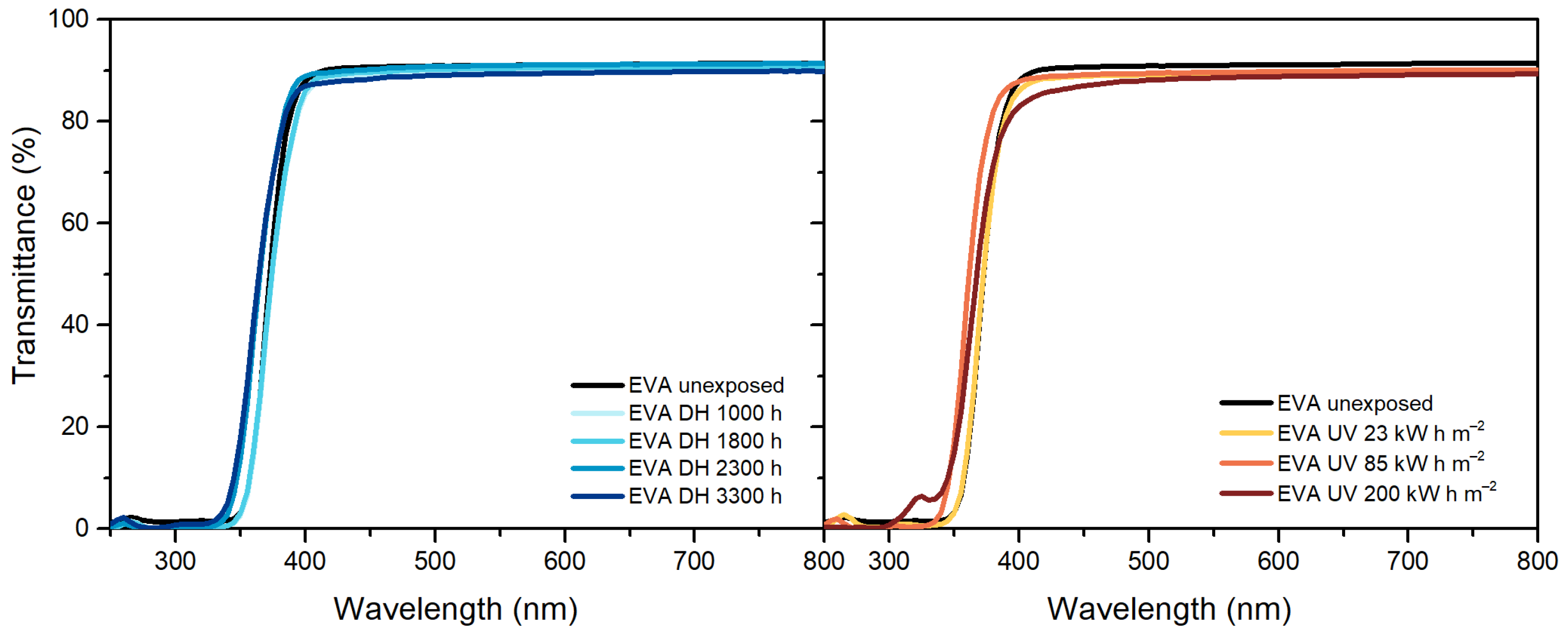 Polymers 13 00271 g001 Polymers 13 00271 g001