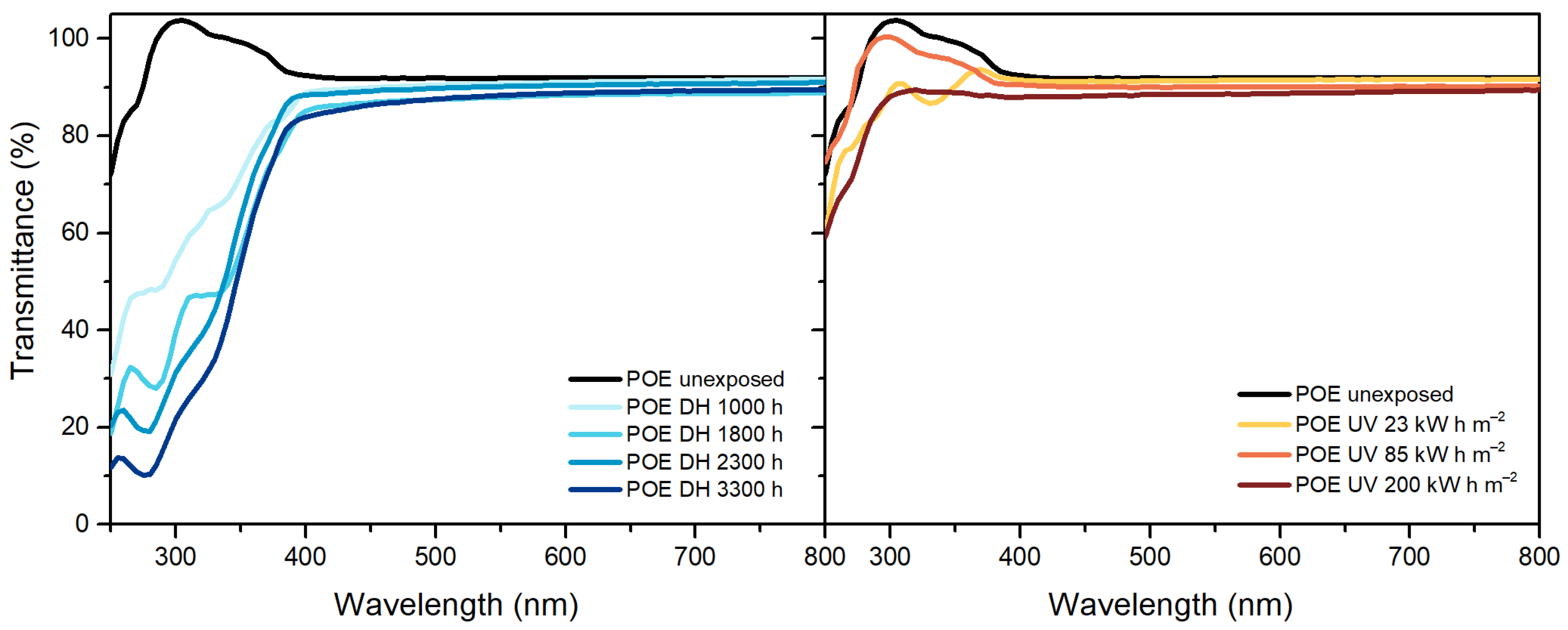 Polymers 13 00271 g003 Polymers 13 00271 g003
