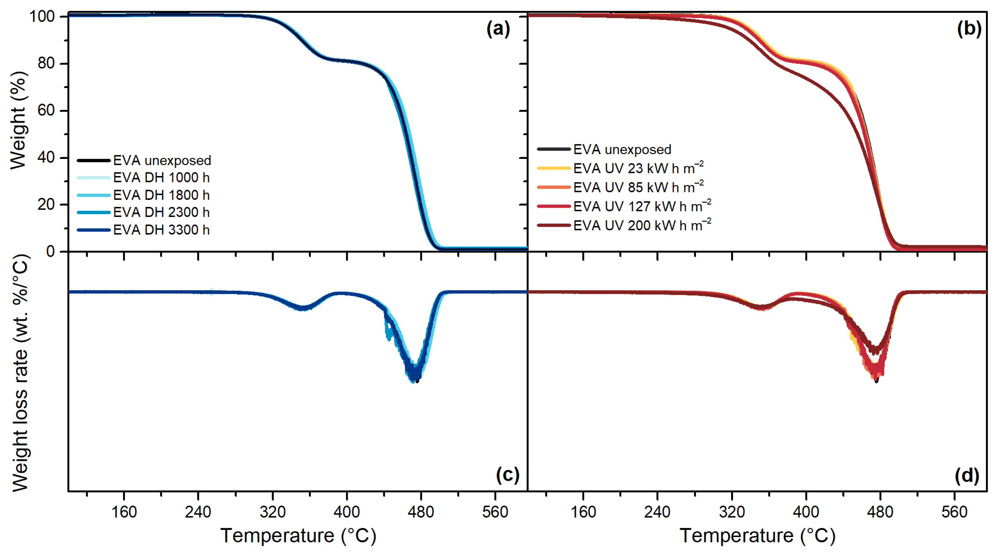 Polymers 13 00271 g012 Polymers 13 00271 g012