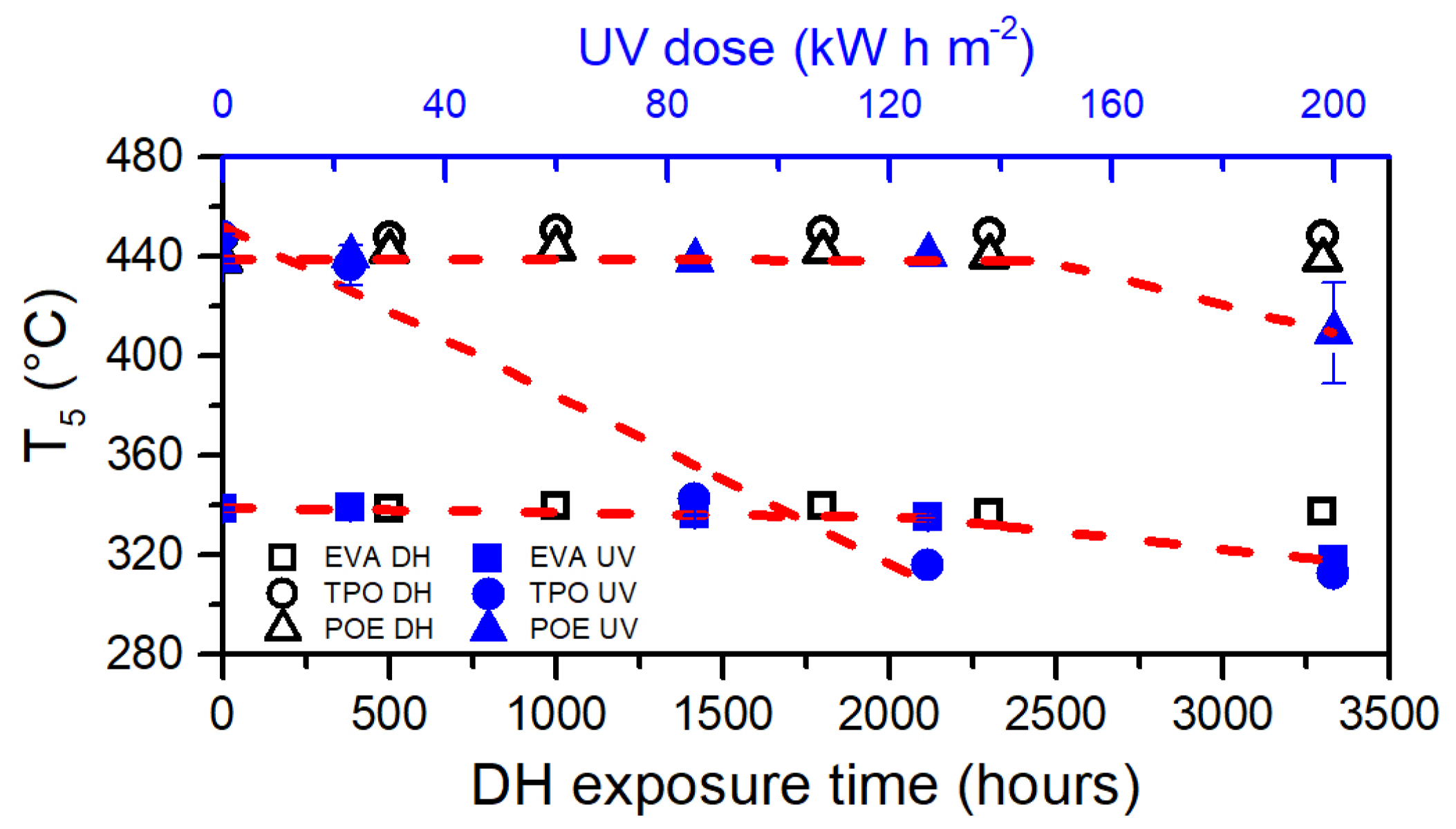 Polymers 13 00271 g015 Polymers 13 00271 g015