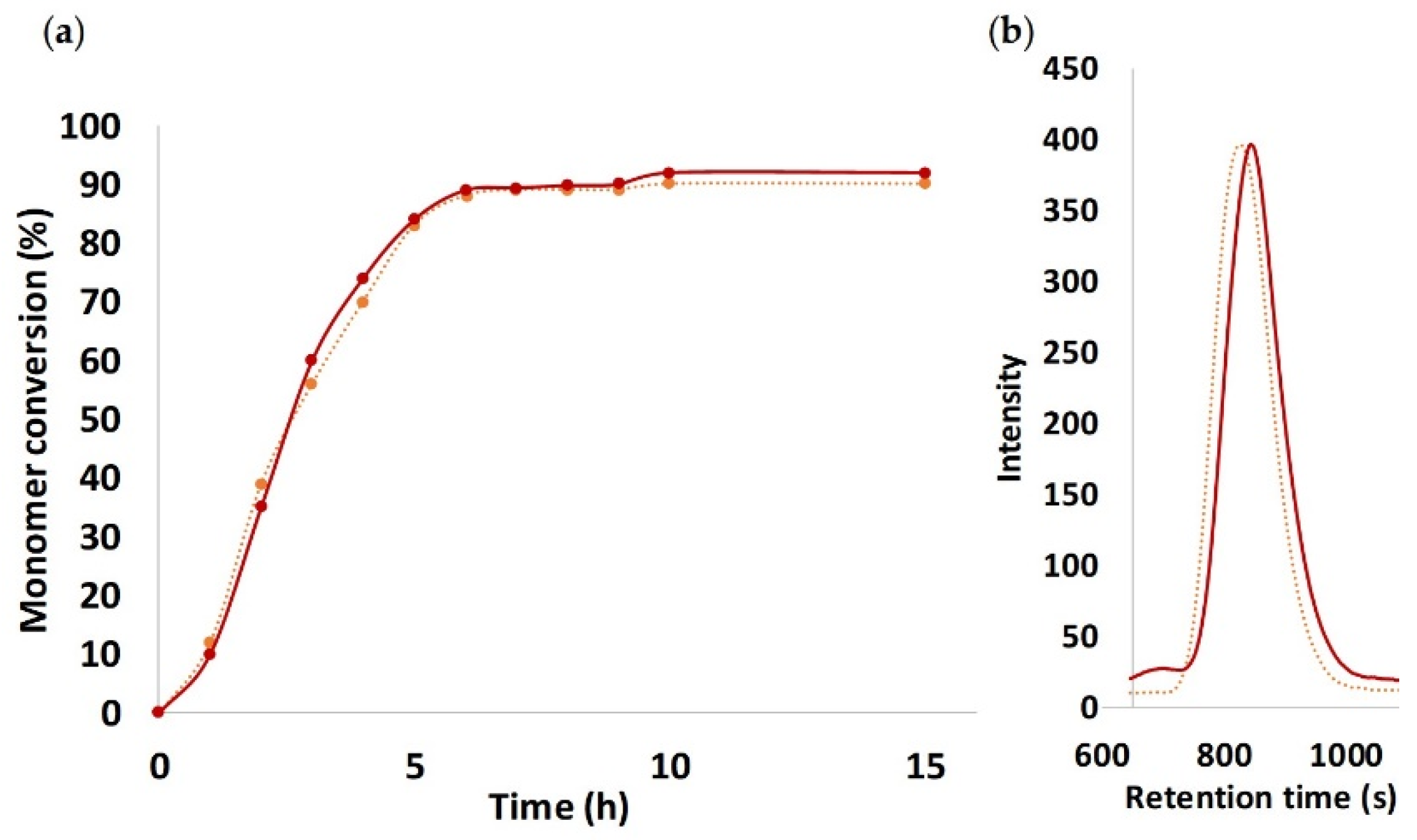 Polymers 13 00280 g004