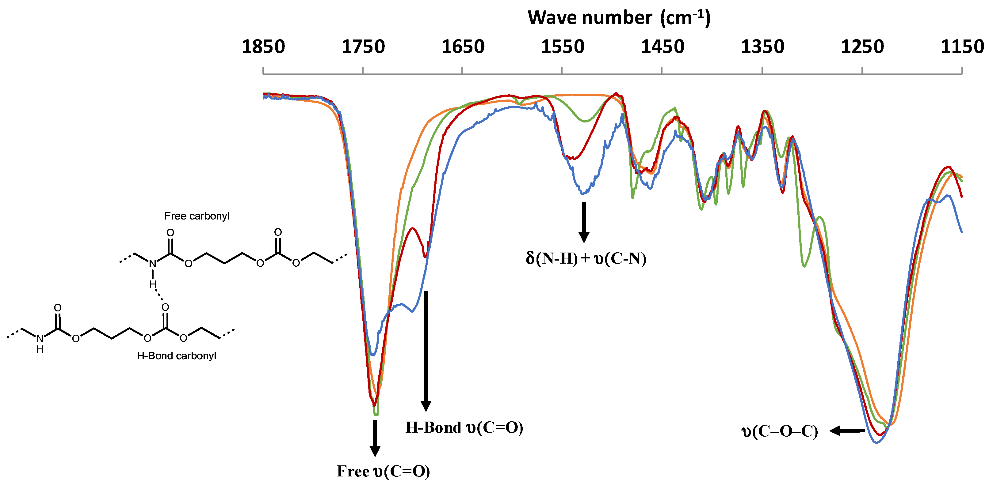 Polymers 13 00280 g005
