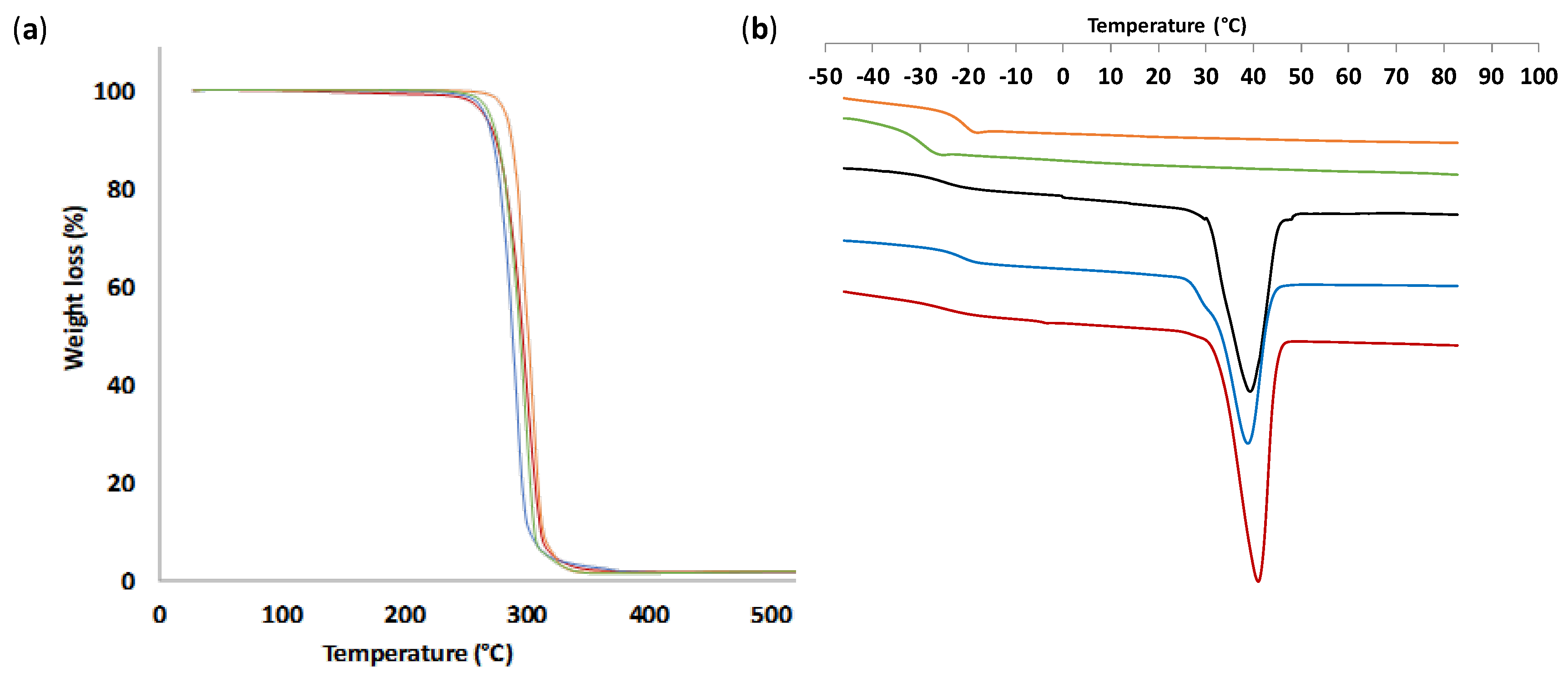 Polymers 13 00280 g006