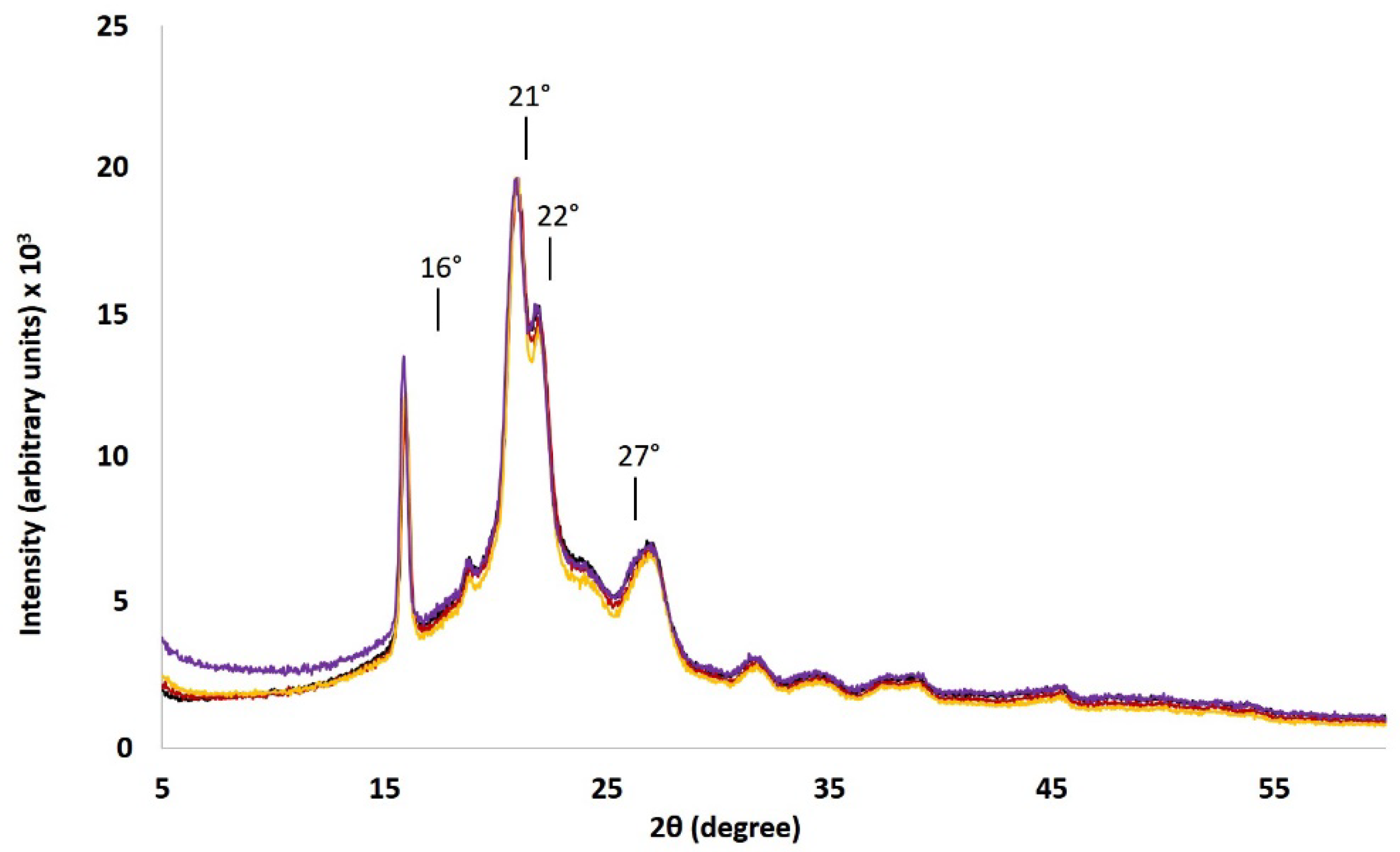 Polymers 13 00280 g008