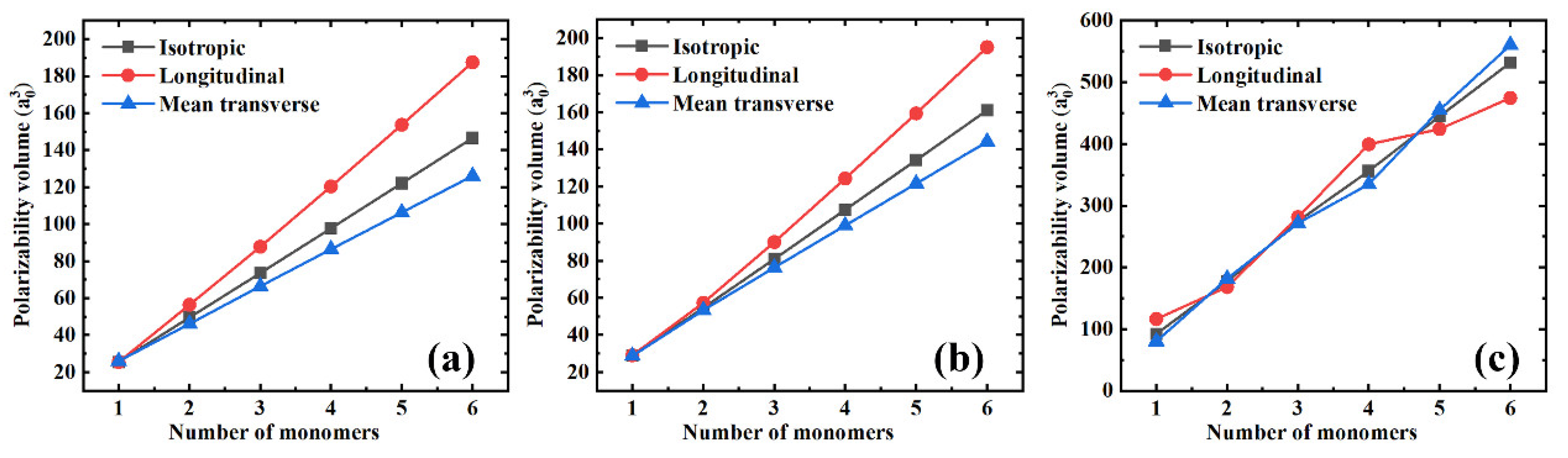 Polymers 13 00284 g002 Polymers 13 00284 g002