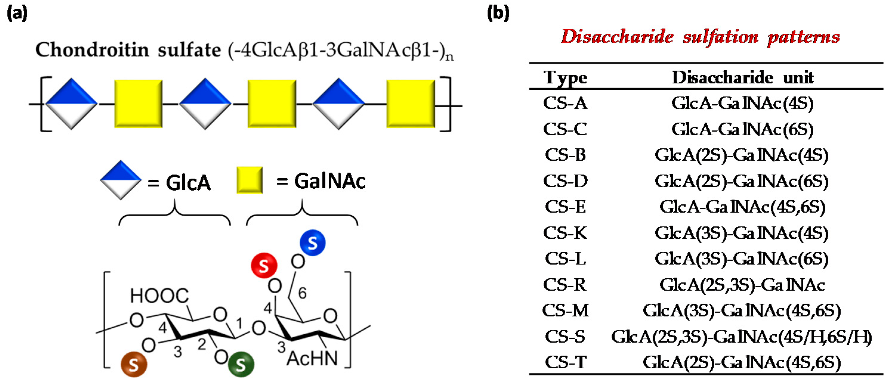 Polymers 13 00313 g001 Polymers 13 00313 g001