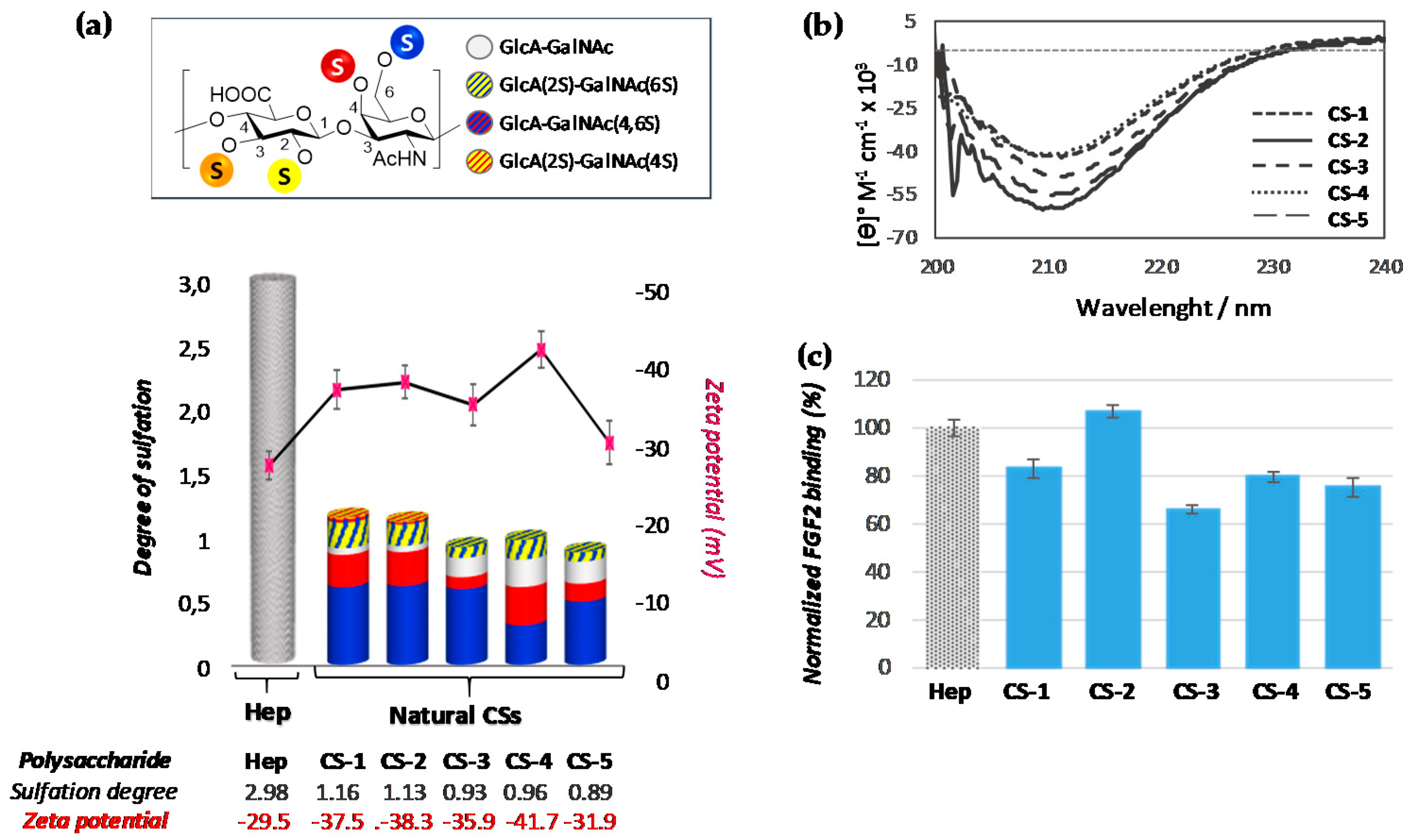 Polymers 13 00313 g007 Polymers 13 00313 g007