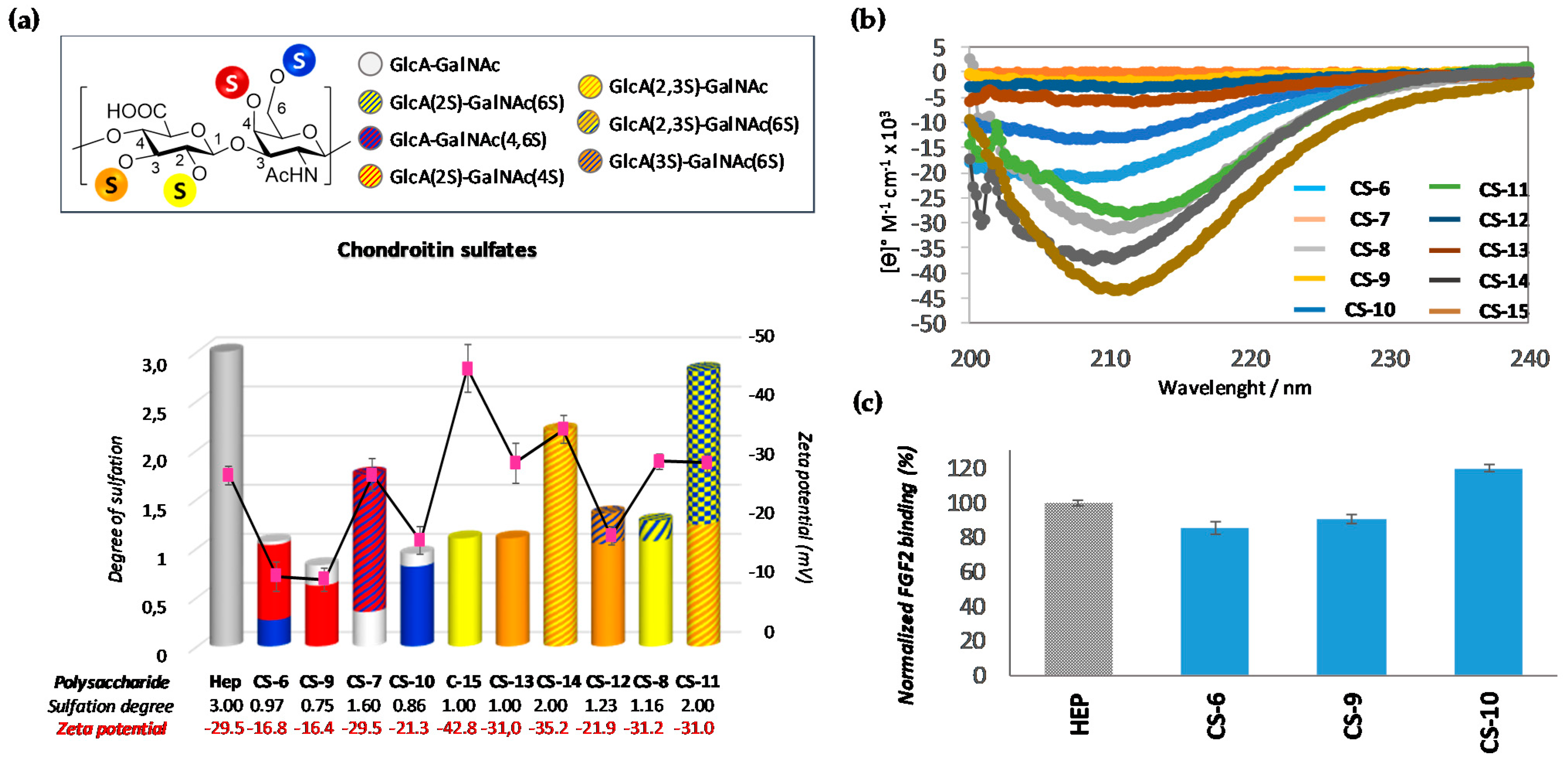 Polymers 13 00313 g008 Polymers 13 00313 g008