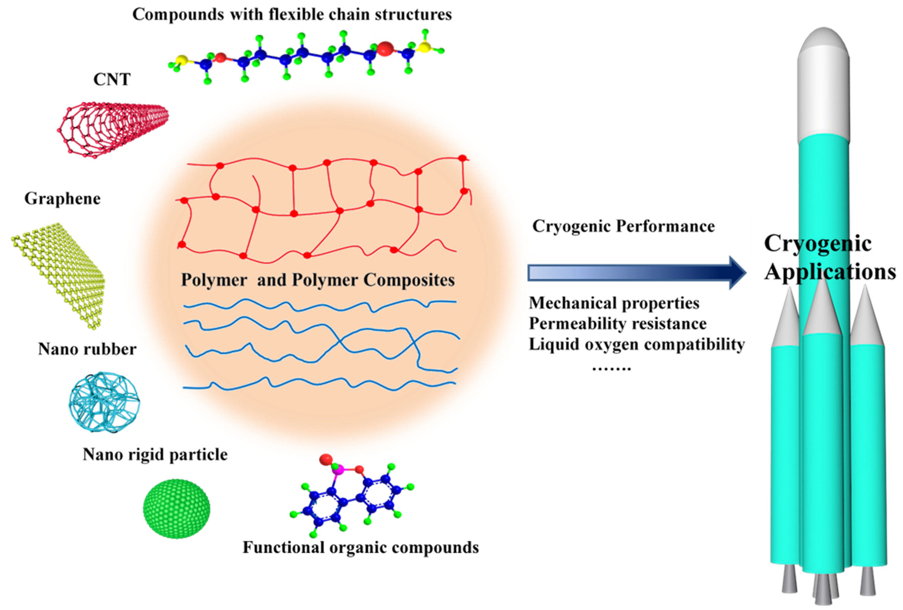 Polymers 13 00320 g002 Polymers 13 00320 g002