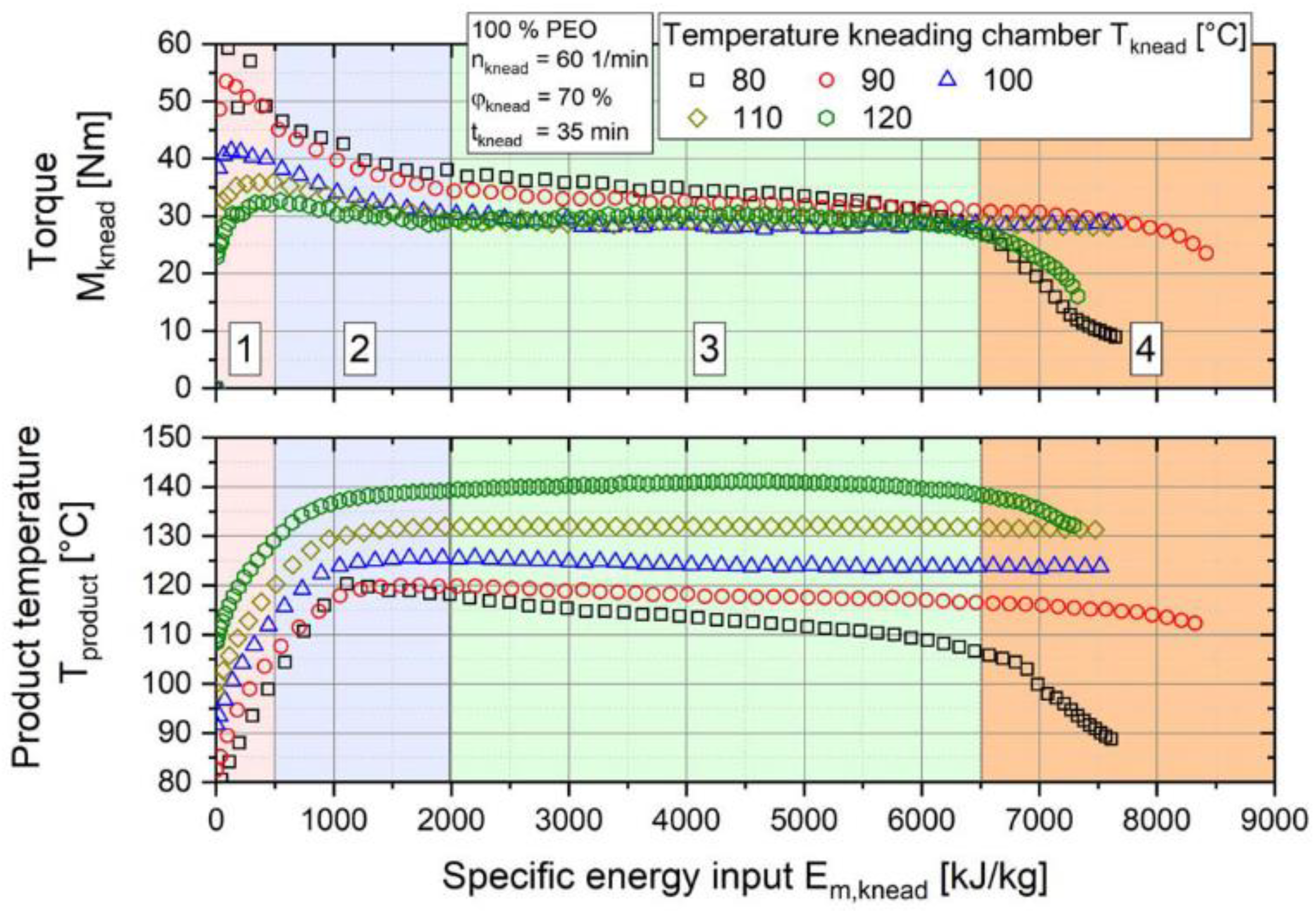 Polymers 13 00323 g006