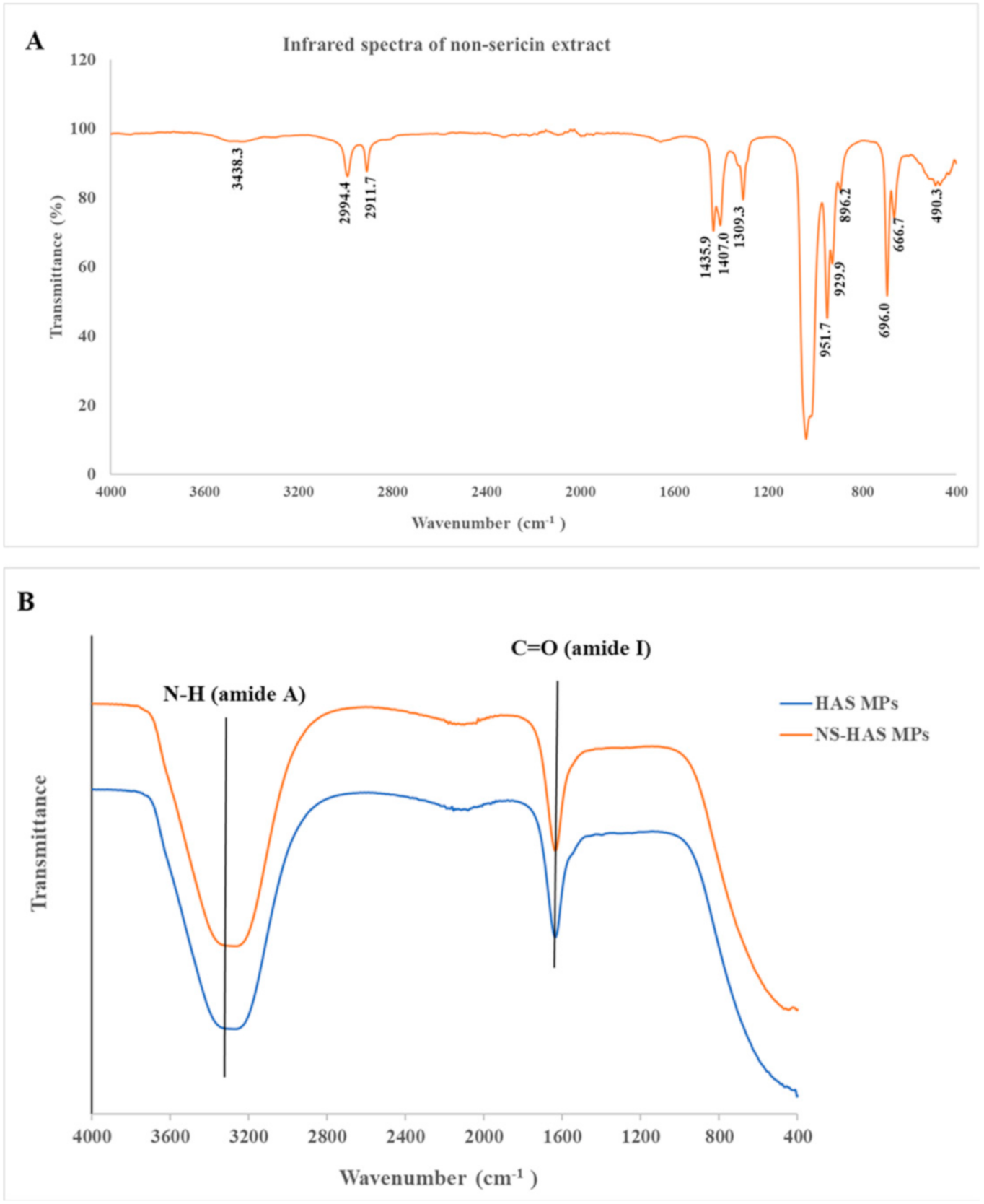 Polymers Free Full Text Fabrication And Characterization Of Human Serum Albumin Particles Loaded With Non Sericin Extract Obtained From Silk Cocoon As A Carrier System For Hydrophobic Substances Html