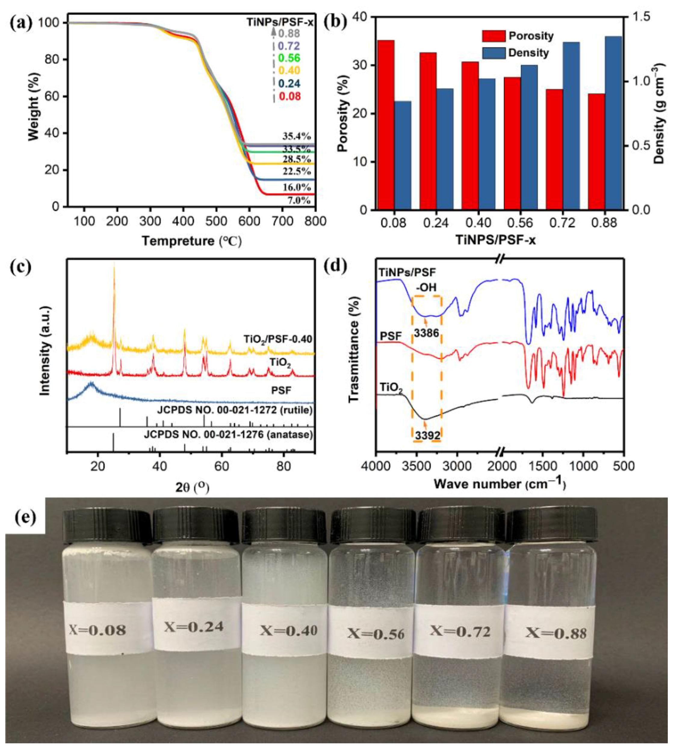Polymers 13 00336 g002