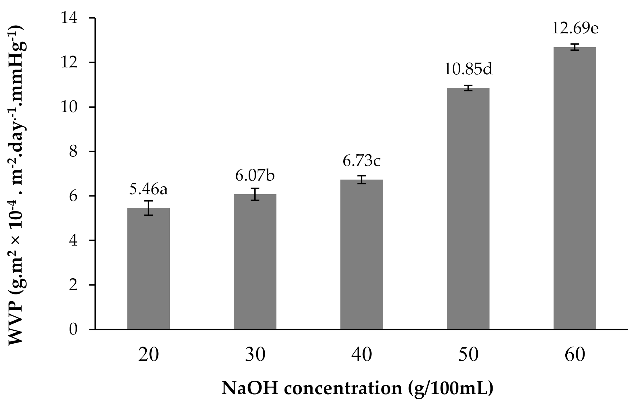 Polymers Free Full Text Carboxymethyl Bacterial Cellulose From Nata De Coco Effects Of Naoh Html