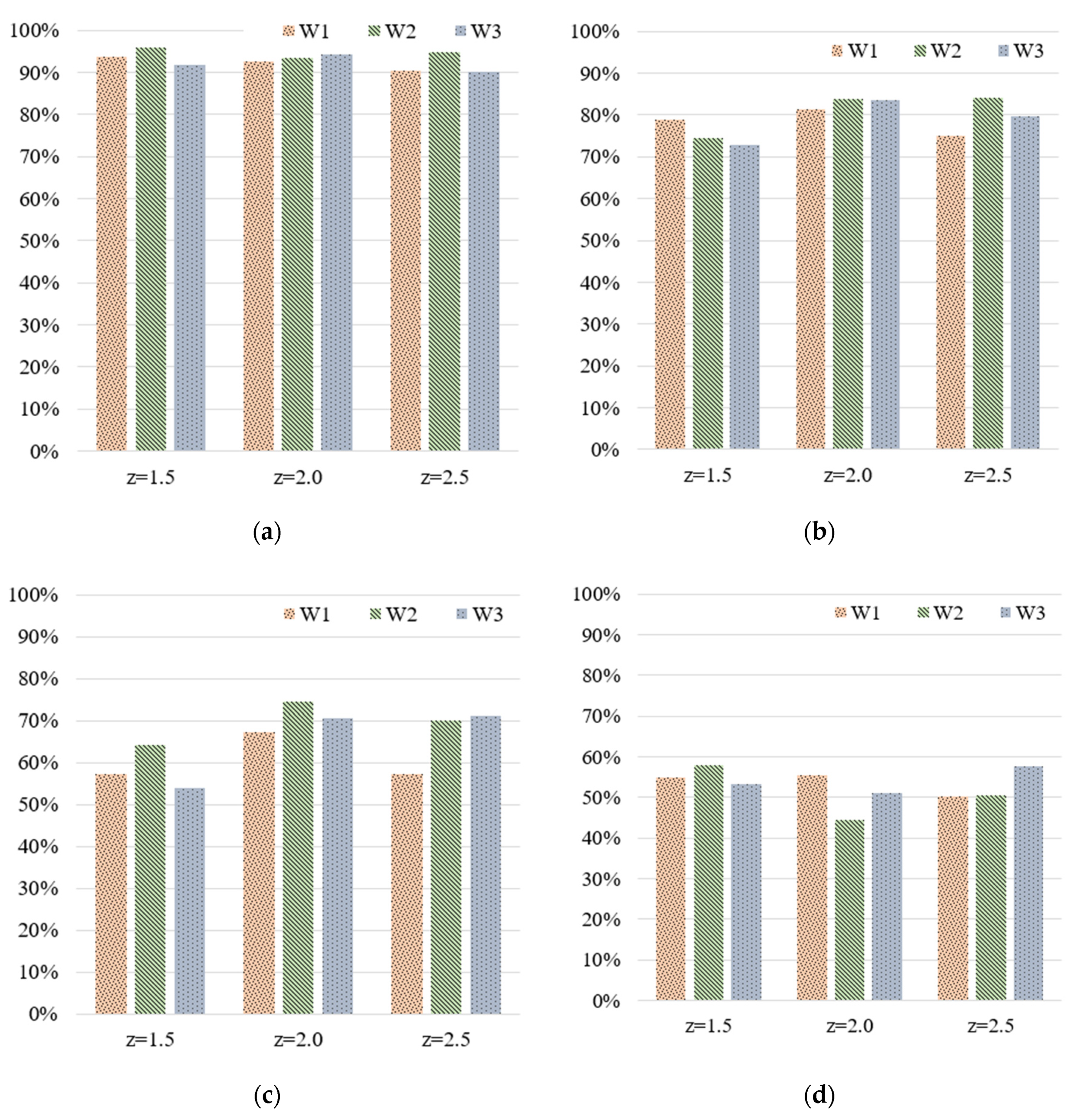 Polymers Free Full Text Quality Classification Of Injection Molded Components By Using Quality Indices Grading And Machine Learning Html