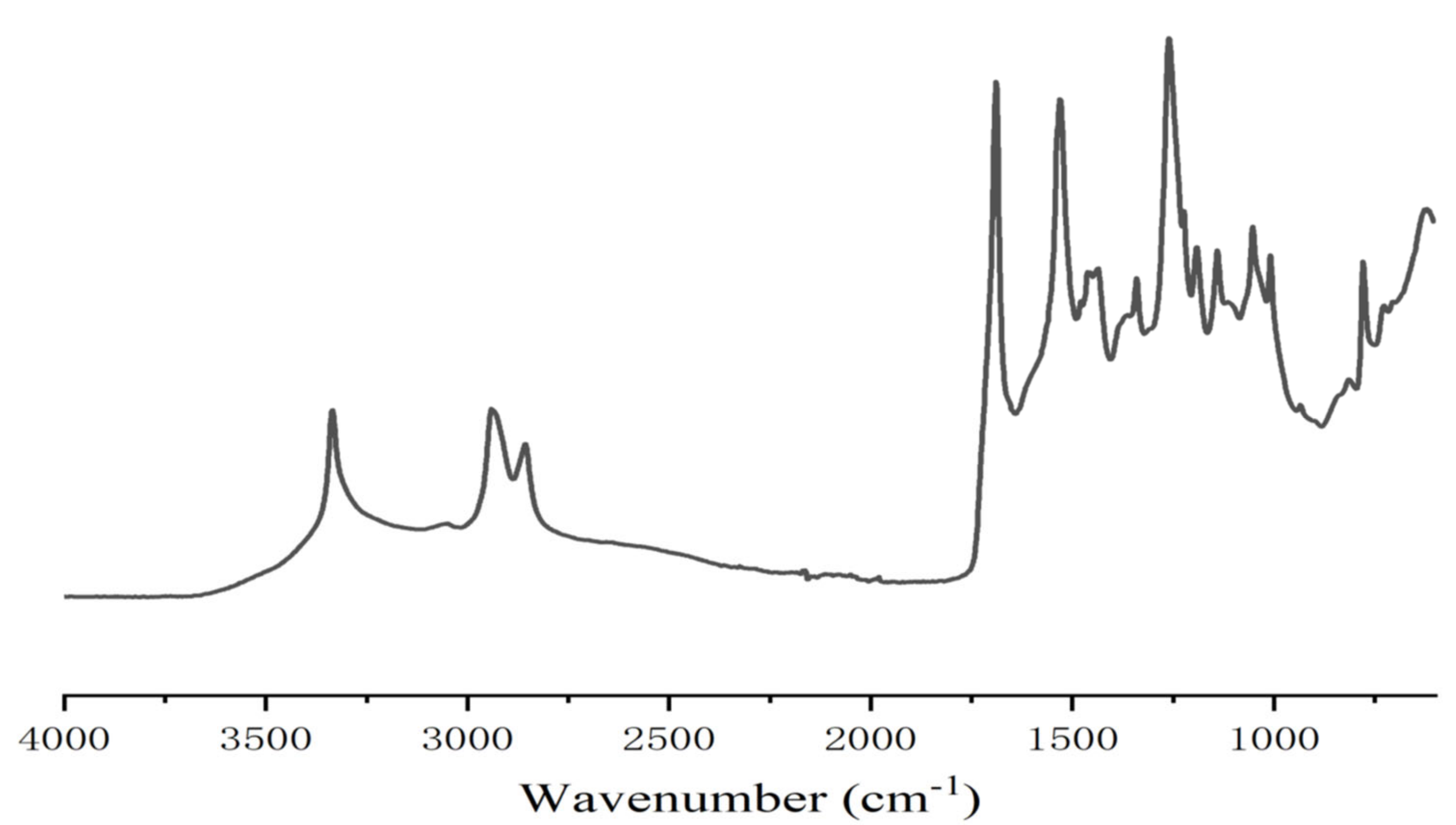 Polymers 13 00372 g002
