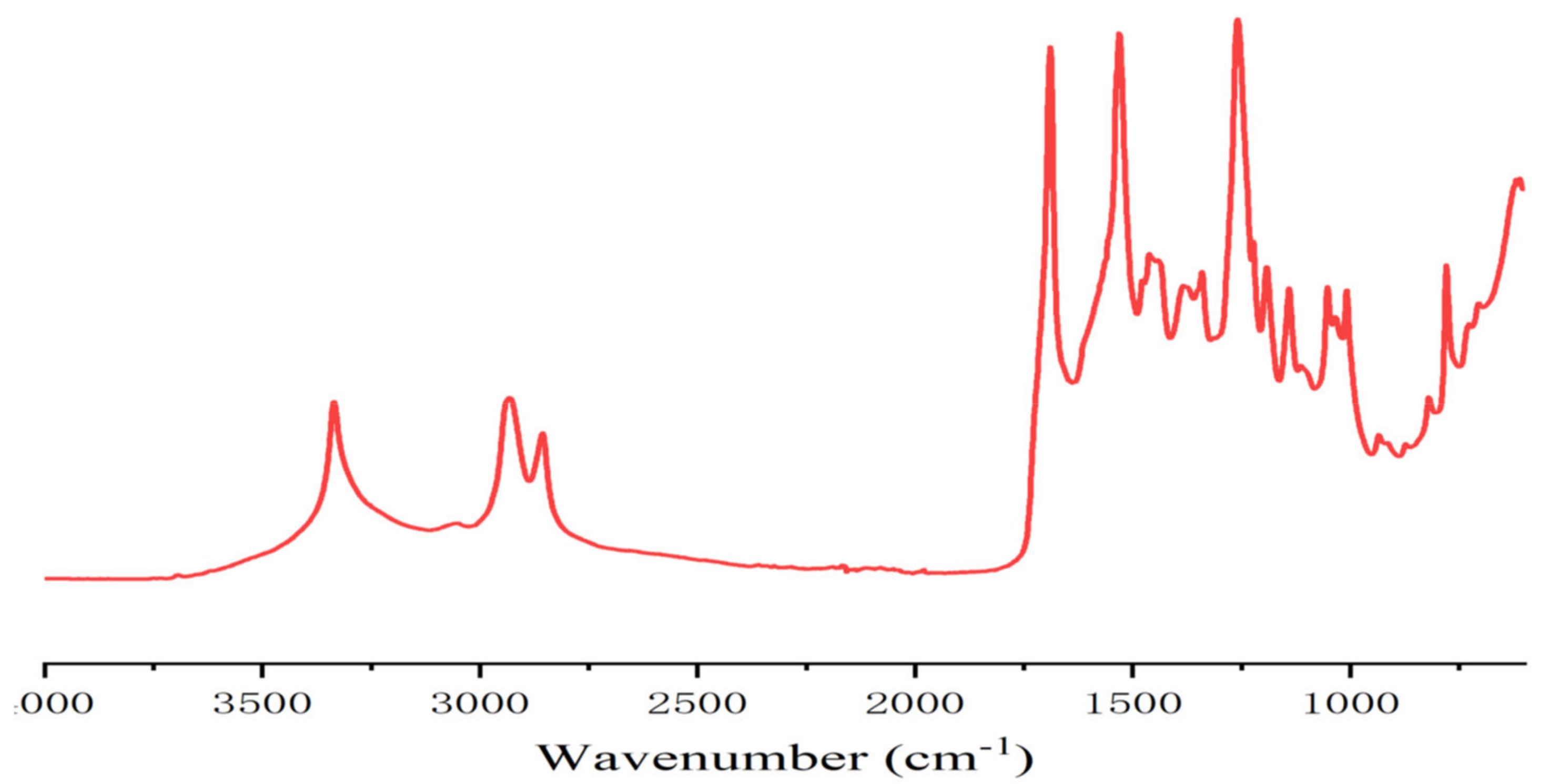 Polymers 13 00372 g003