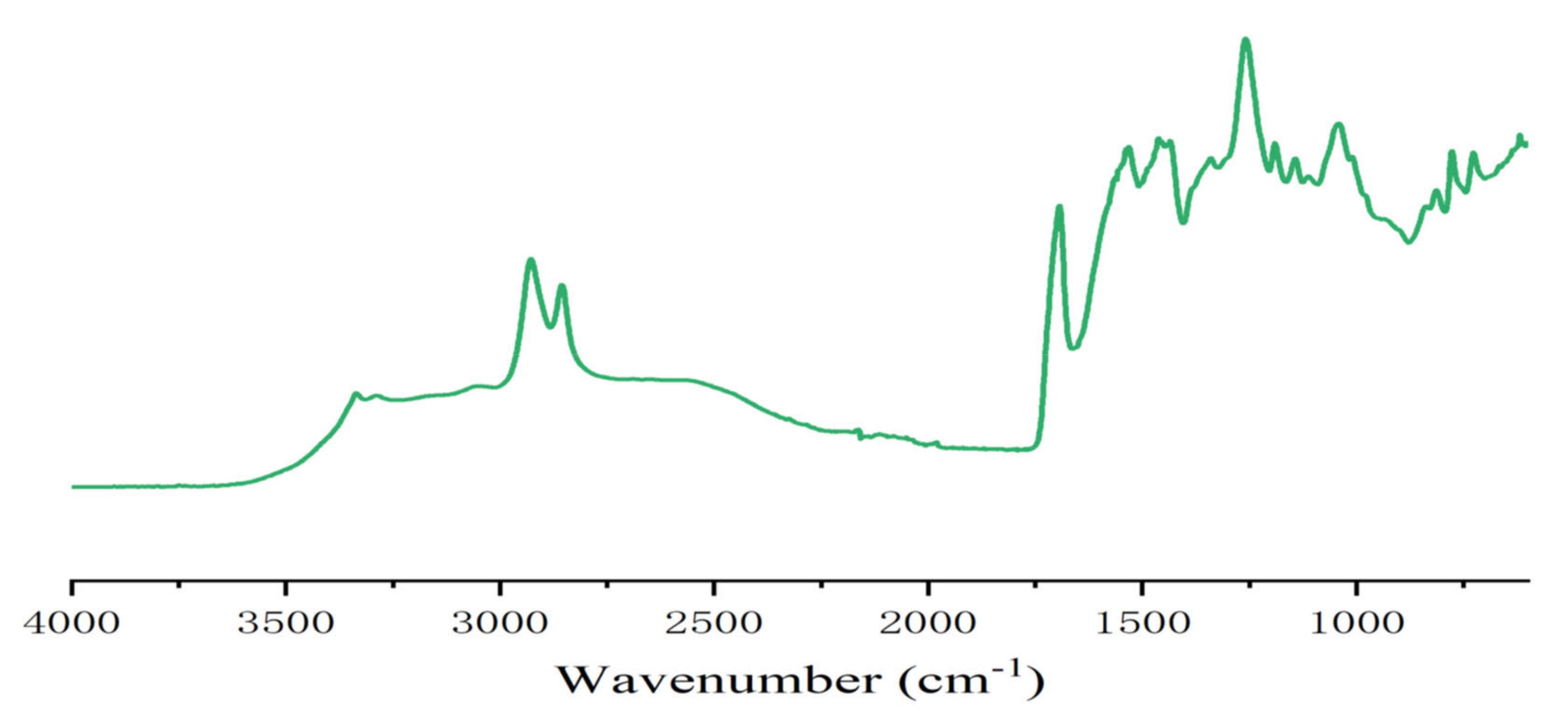 Polymers 13 00372 g005