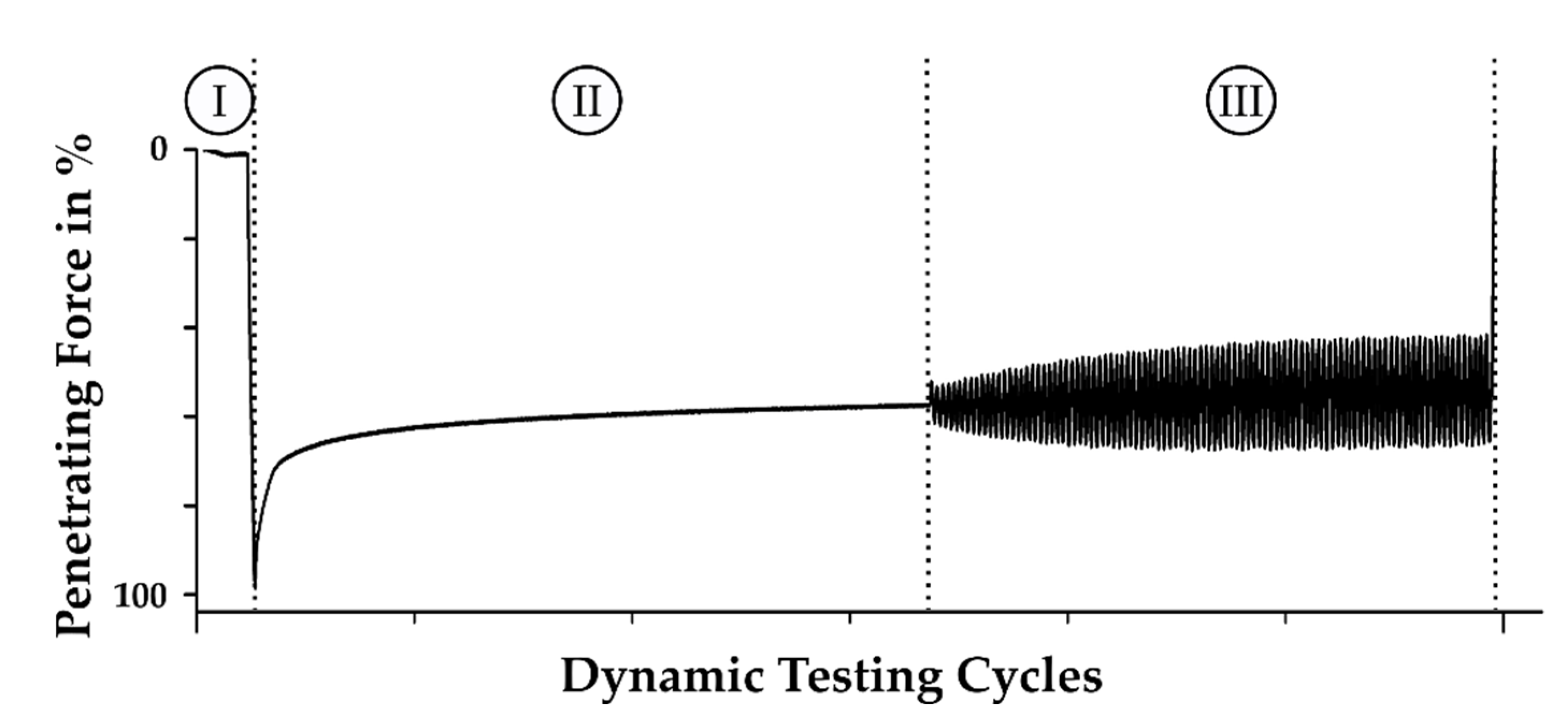 Polymers 13 00380 g004