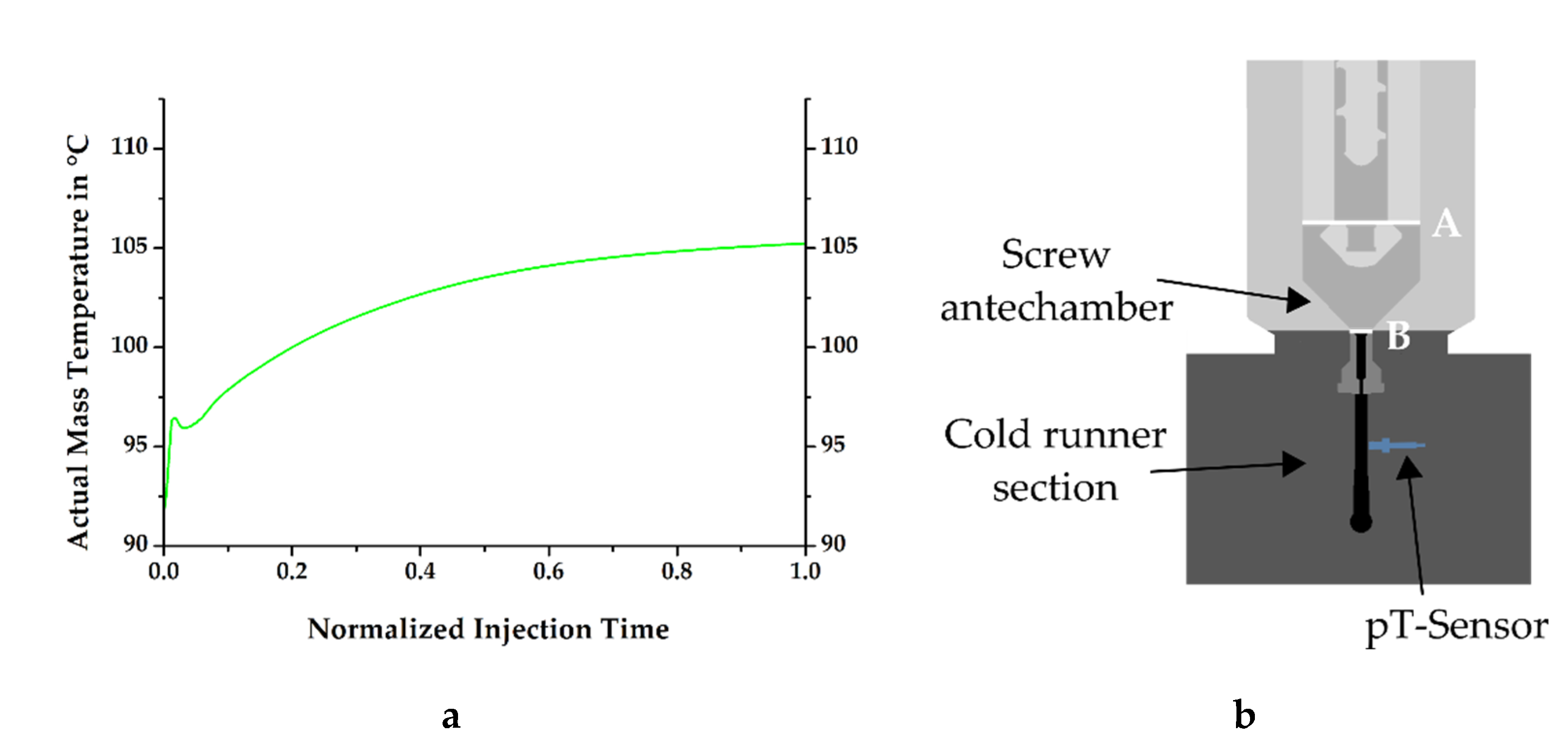 Polymers 13 00380 g006