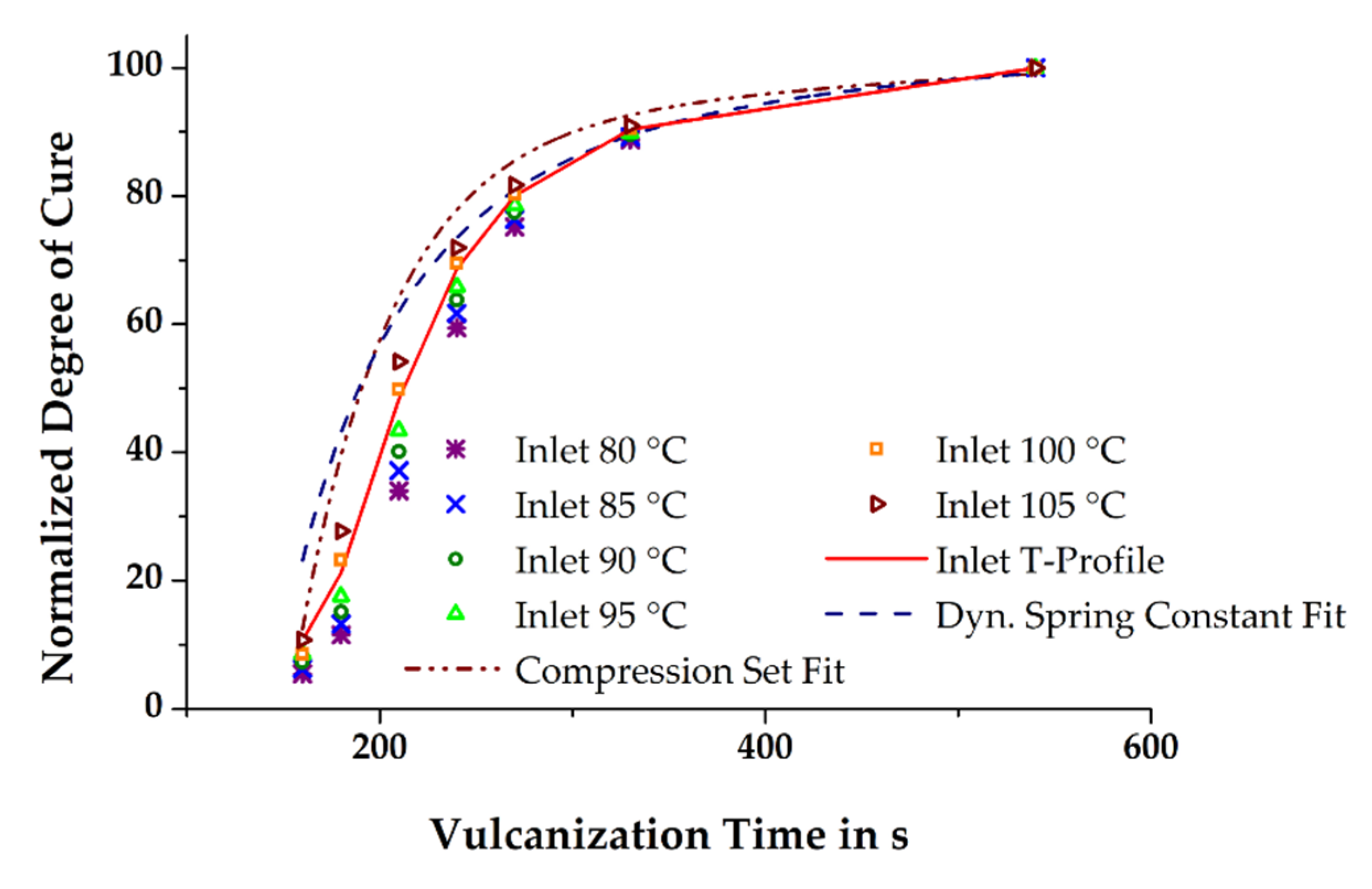 Polymers 13 00380 g009
