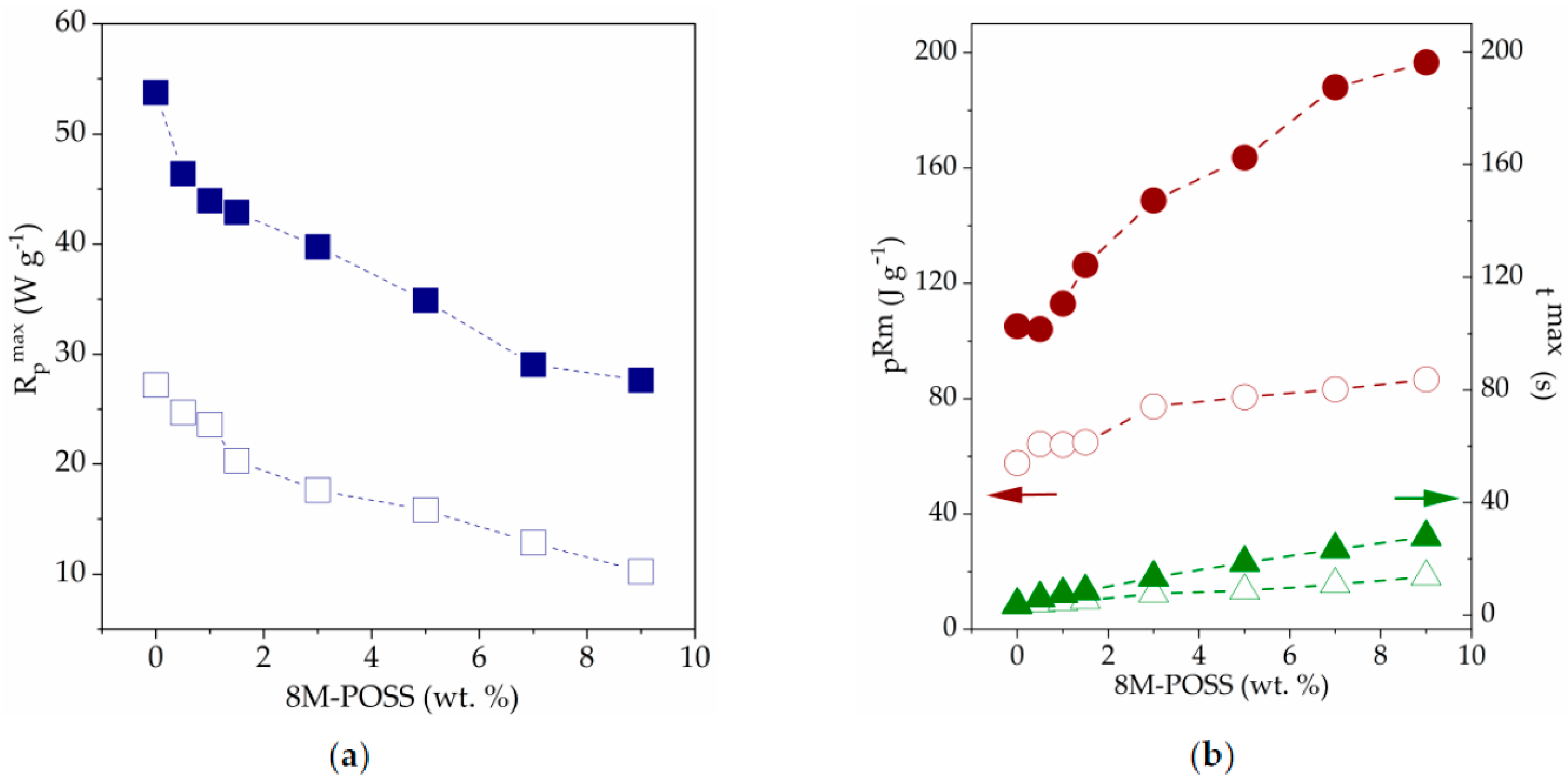 Polymers 13 00385 g005 Polymers 13 00385 g005
