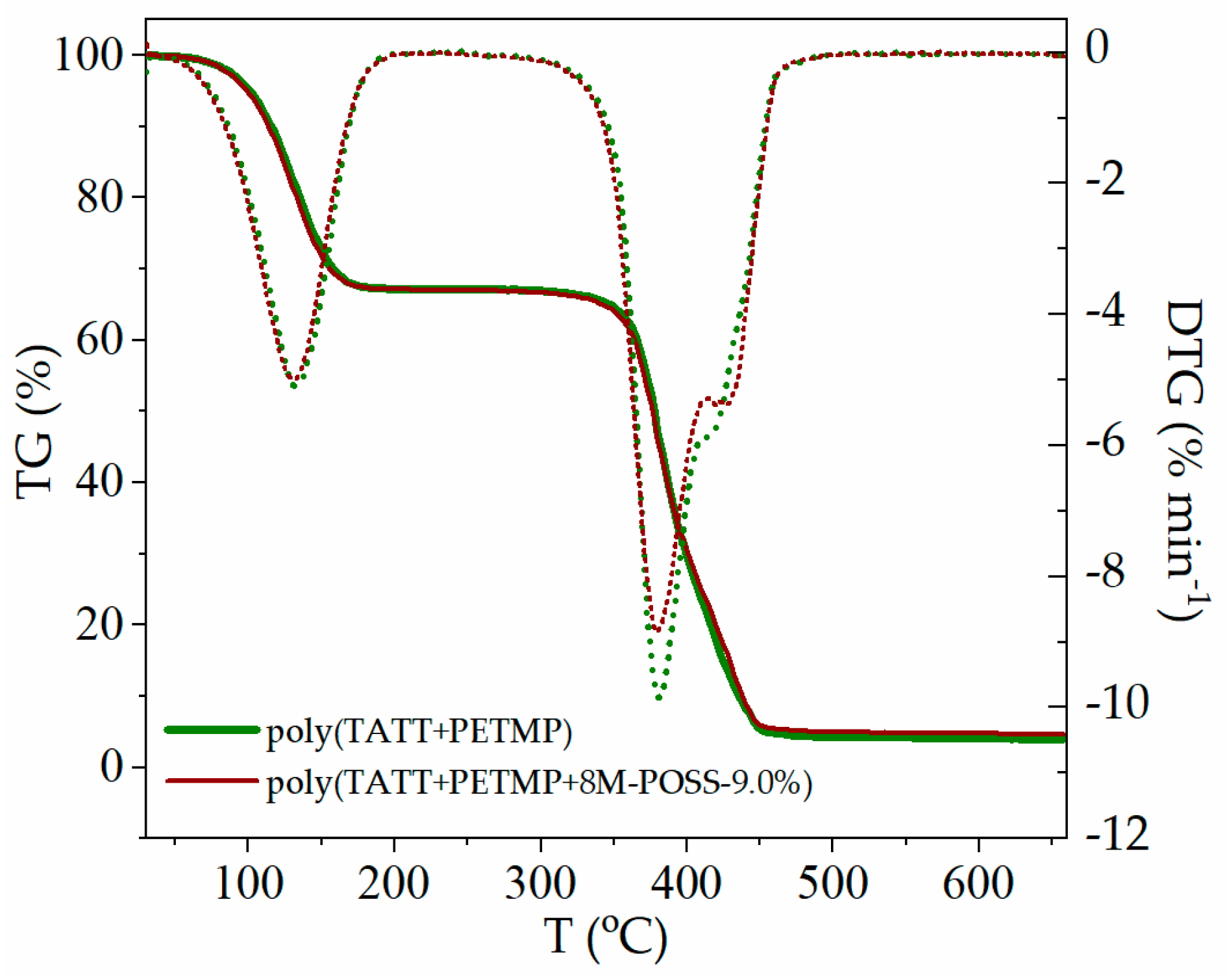 Polymers 13 00385 g008 Polymers 13 00385 g008