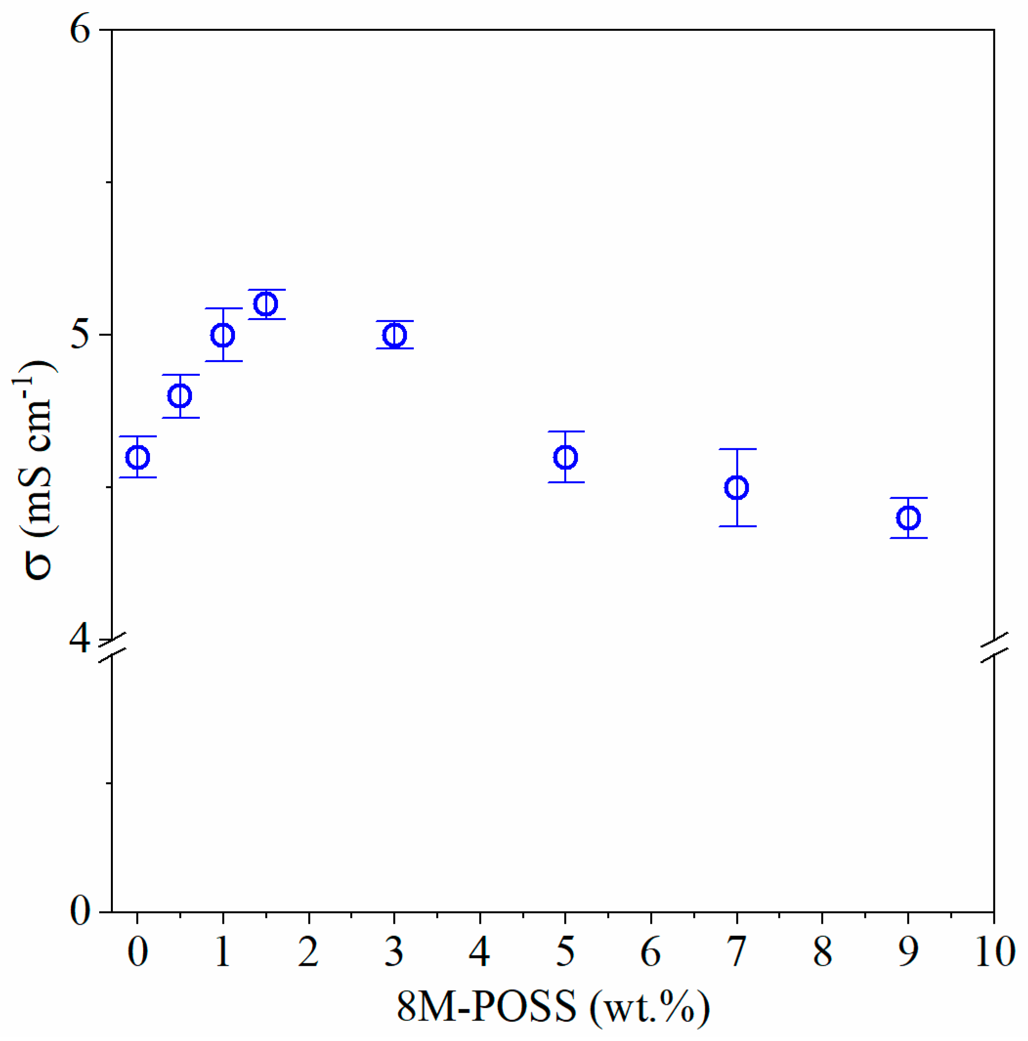 Polymers 13 00385 g009 Polymers 13 00385 g009