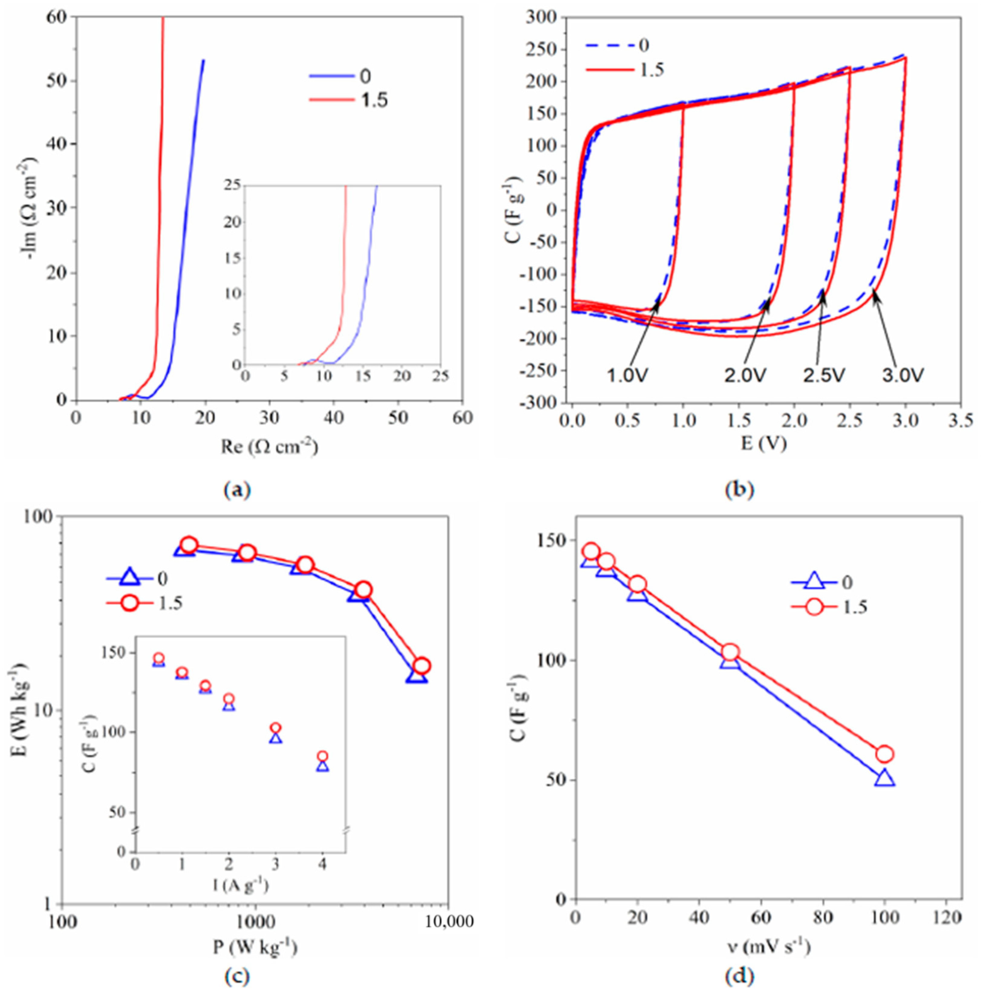 Polymers 13 00385 g010 Polymers 13 00385 g010